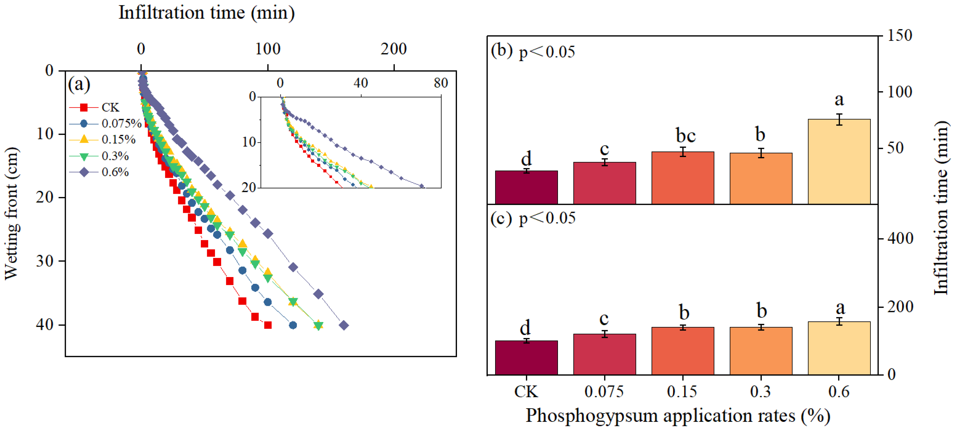 Agronomy 15 00035 g002