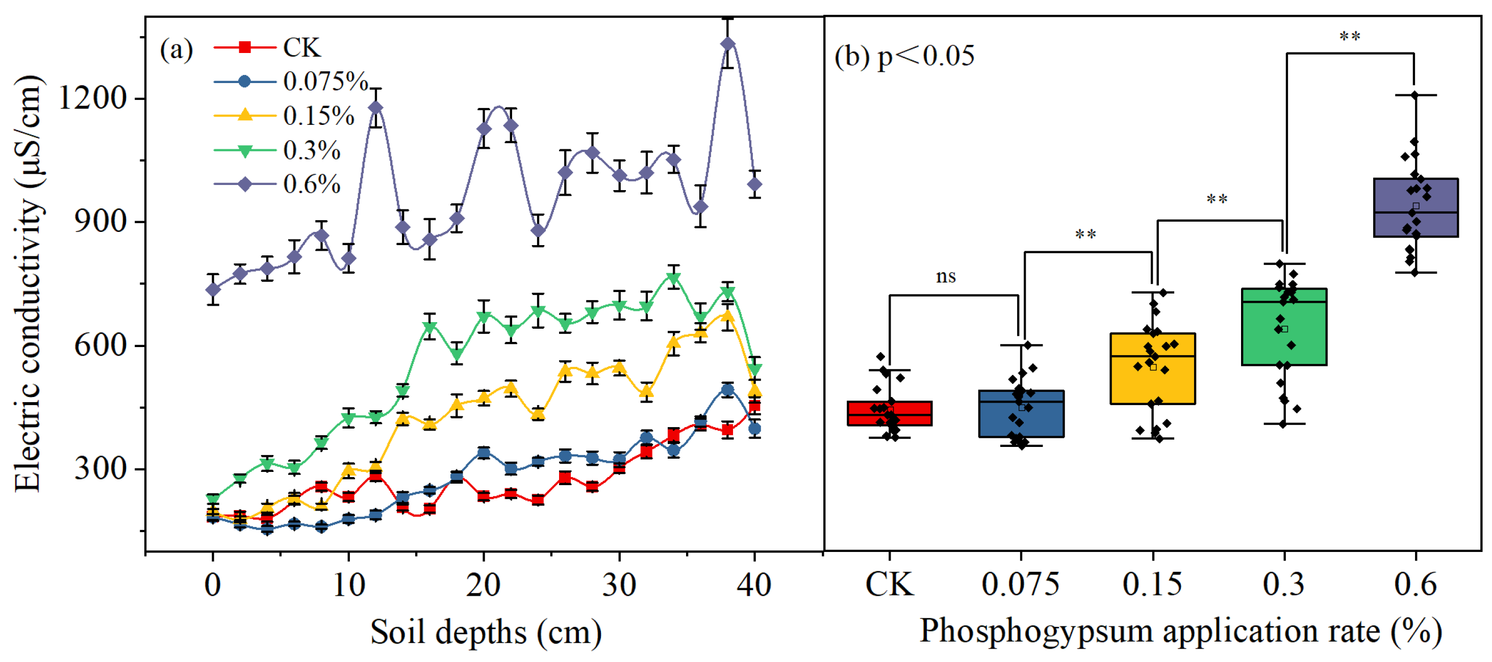 Agronomy 15 00035 g005