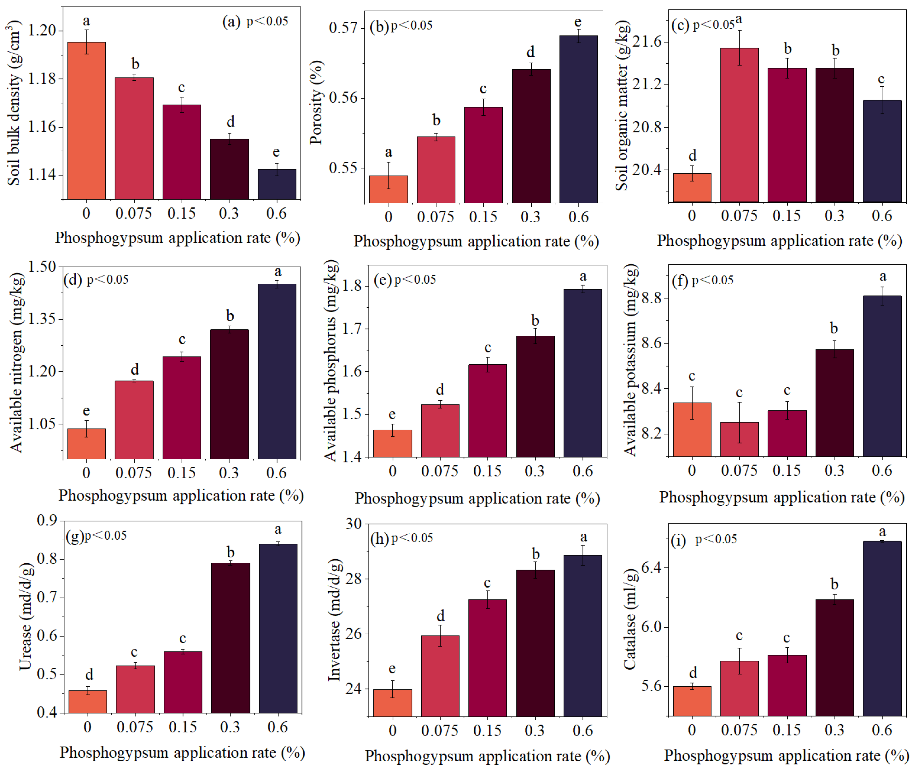 Agronomy 15 00035 g006