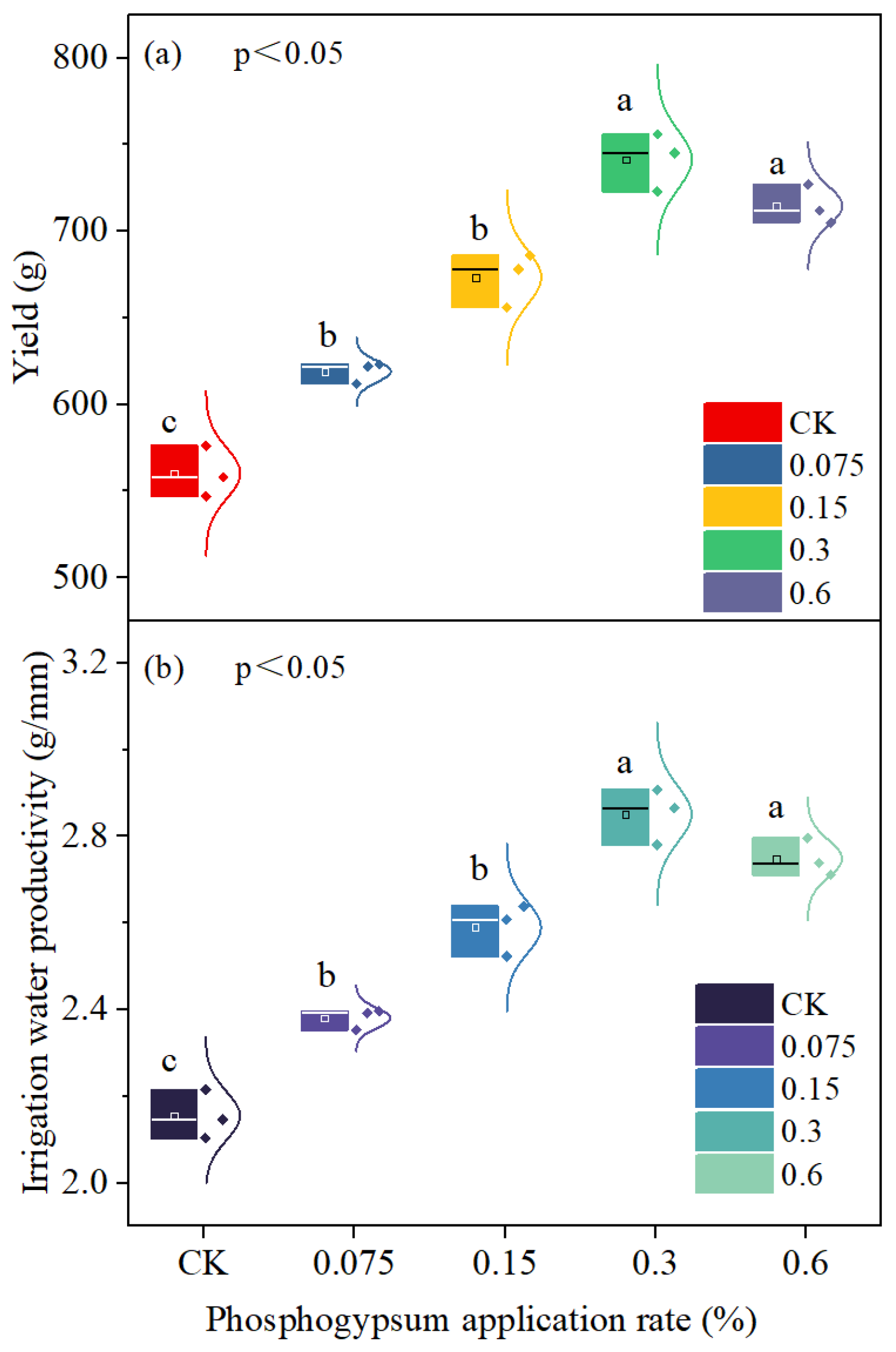 Agronomy 15 00035 g008