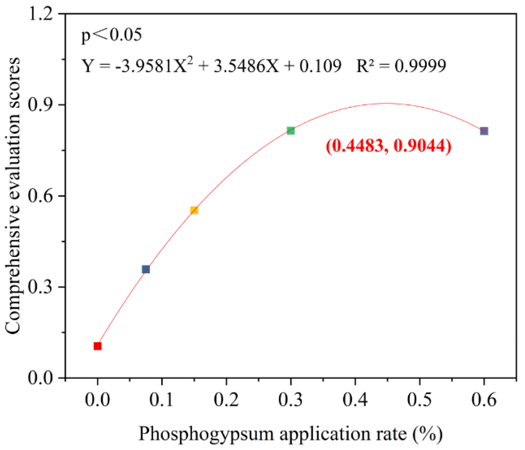 Agronomy 15 00035 g010