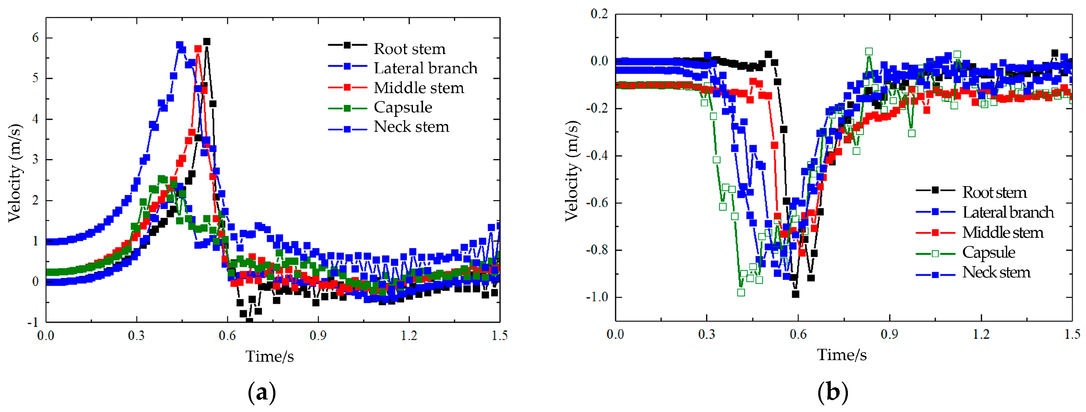 Agronomy 15 00036 g018