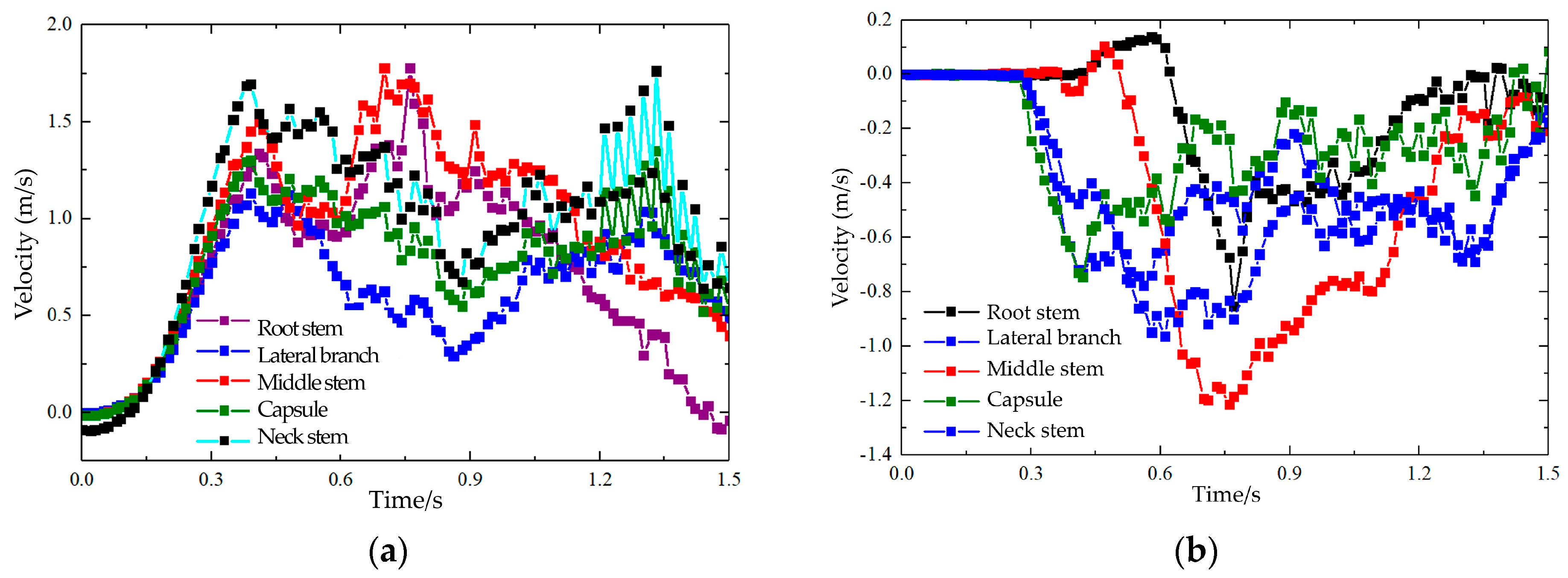 Agronomy 15 00036 g019