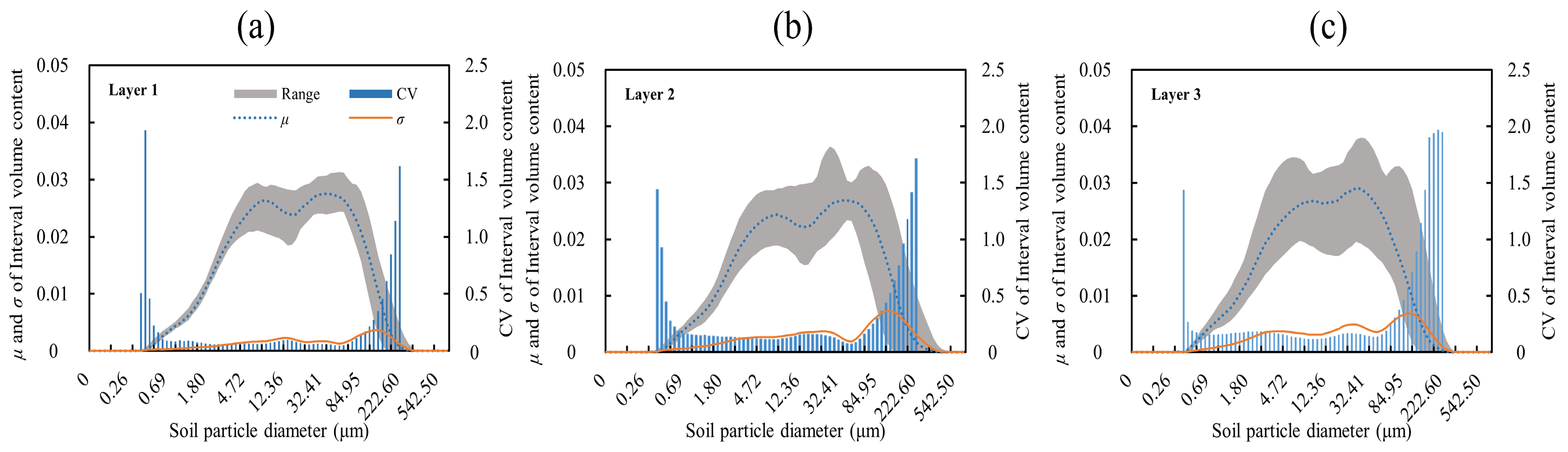 Agronomy 15 00037 g002