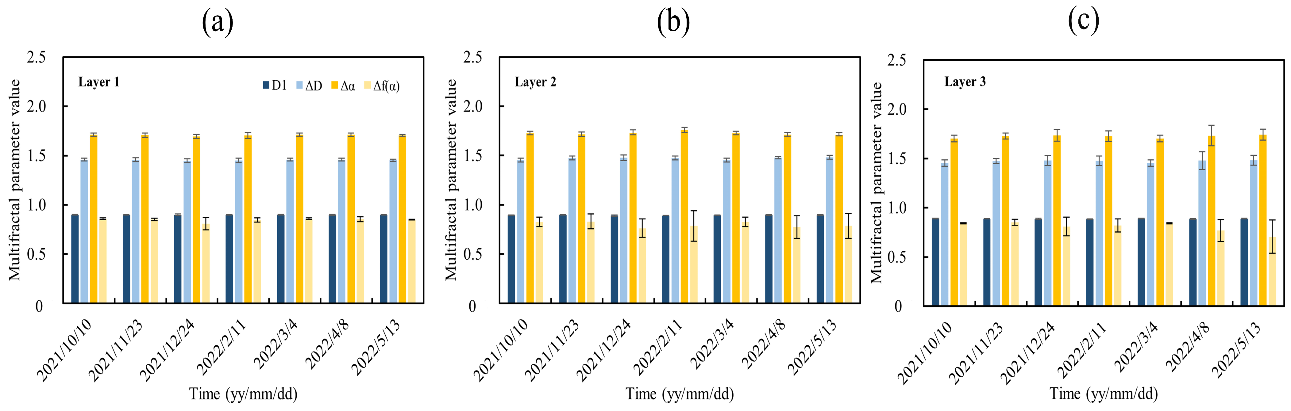 Agronomy 15 00037 g005