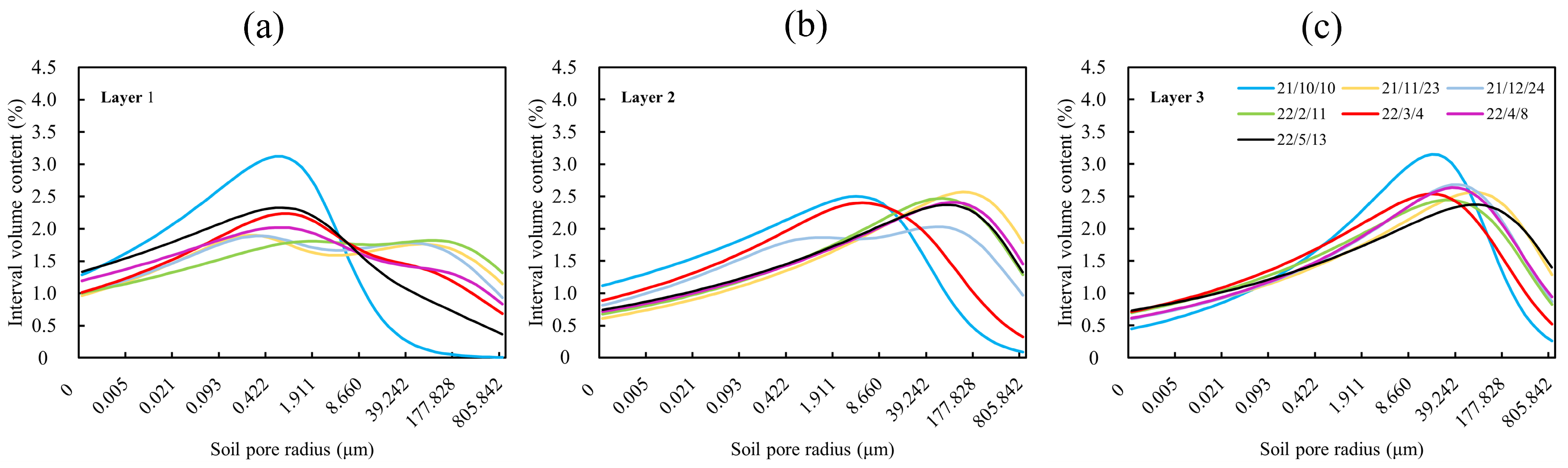 Agronomy 15 00037 g006