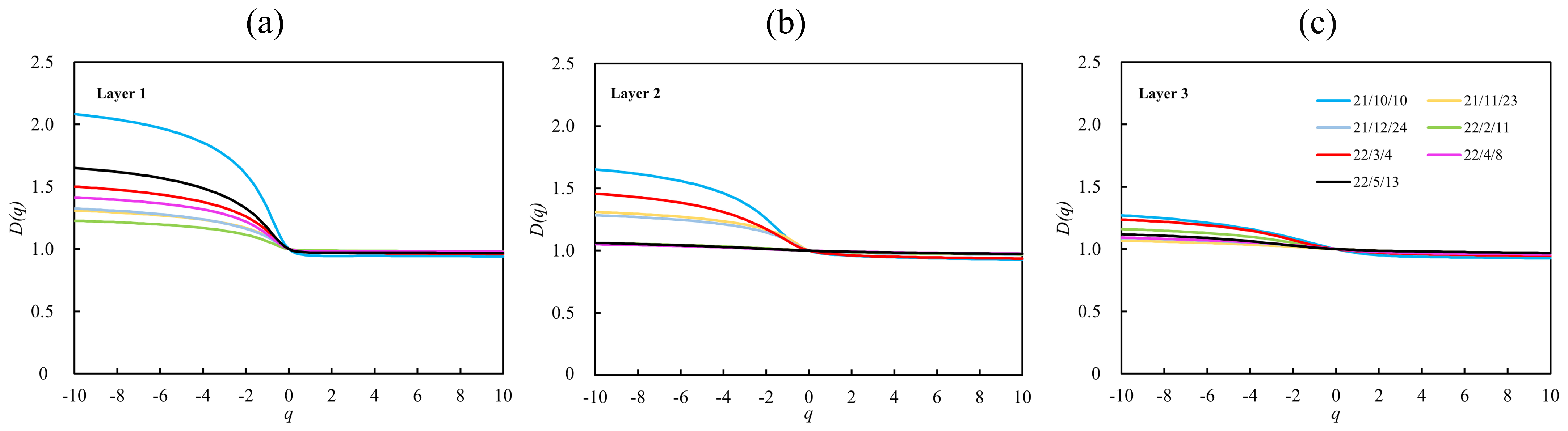 Agronomy 15 00037 g007