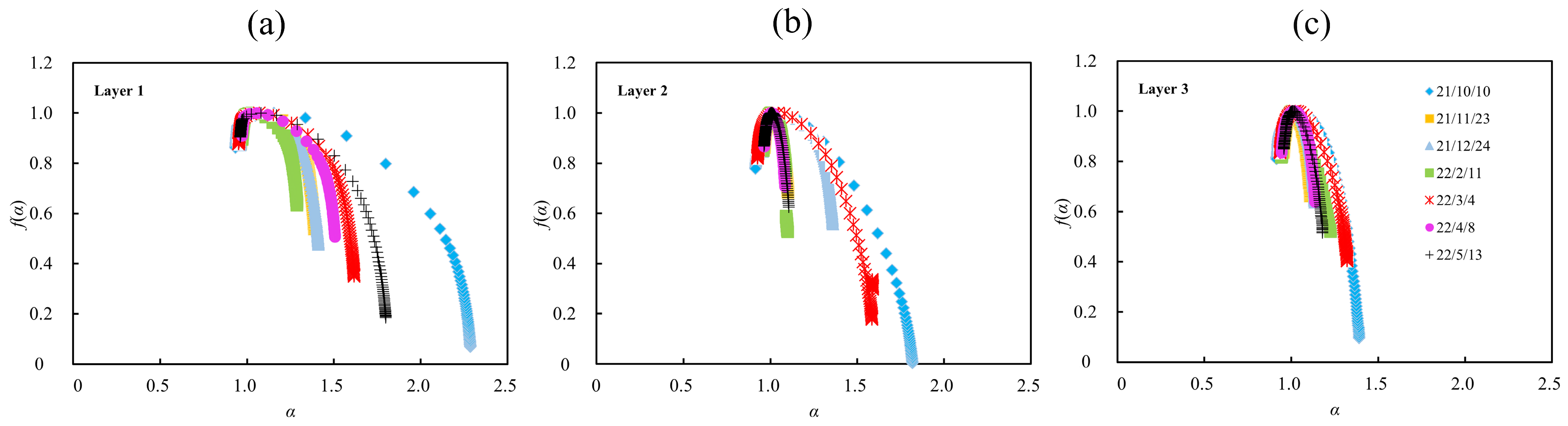 Agronomy 15 00037 g008
