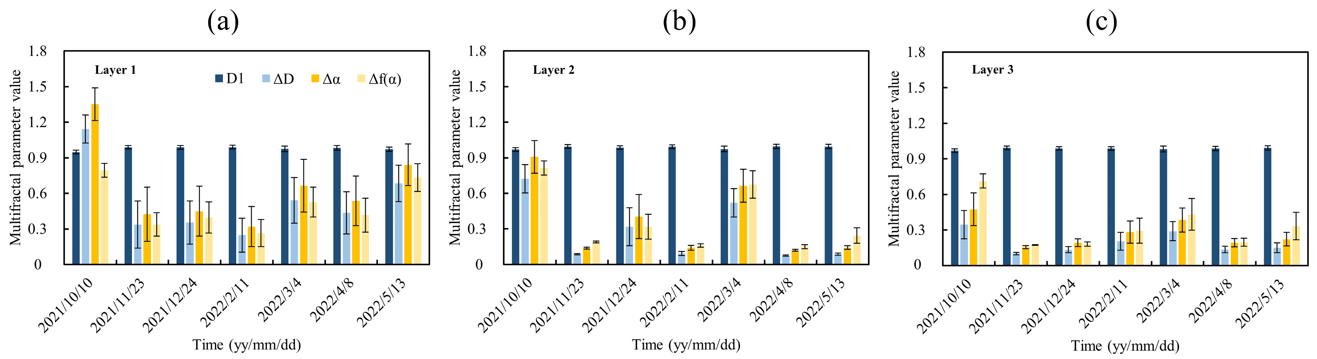 Agronomy 15 00037 g009