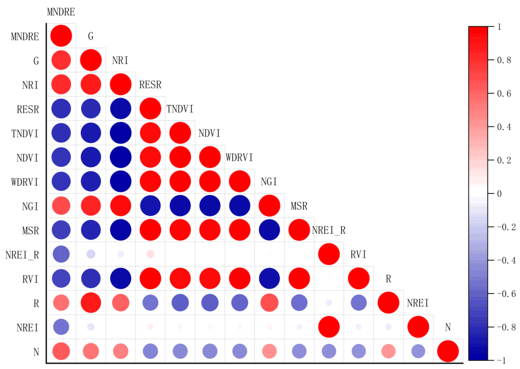 Agronomy 15 00038 g005