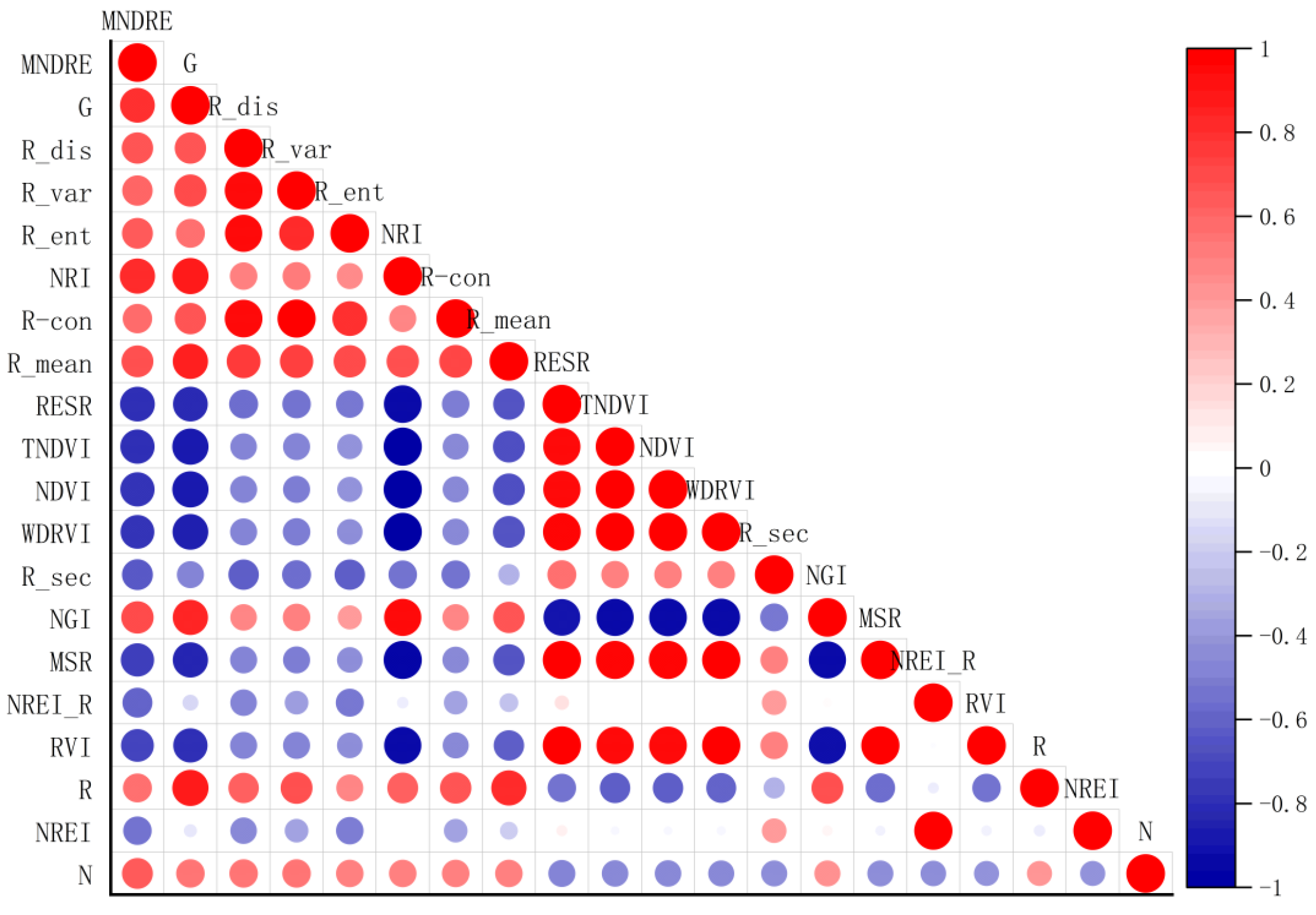 Agronomy 15 00038 g006