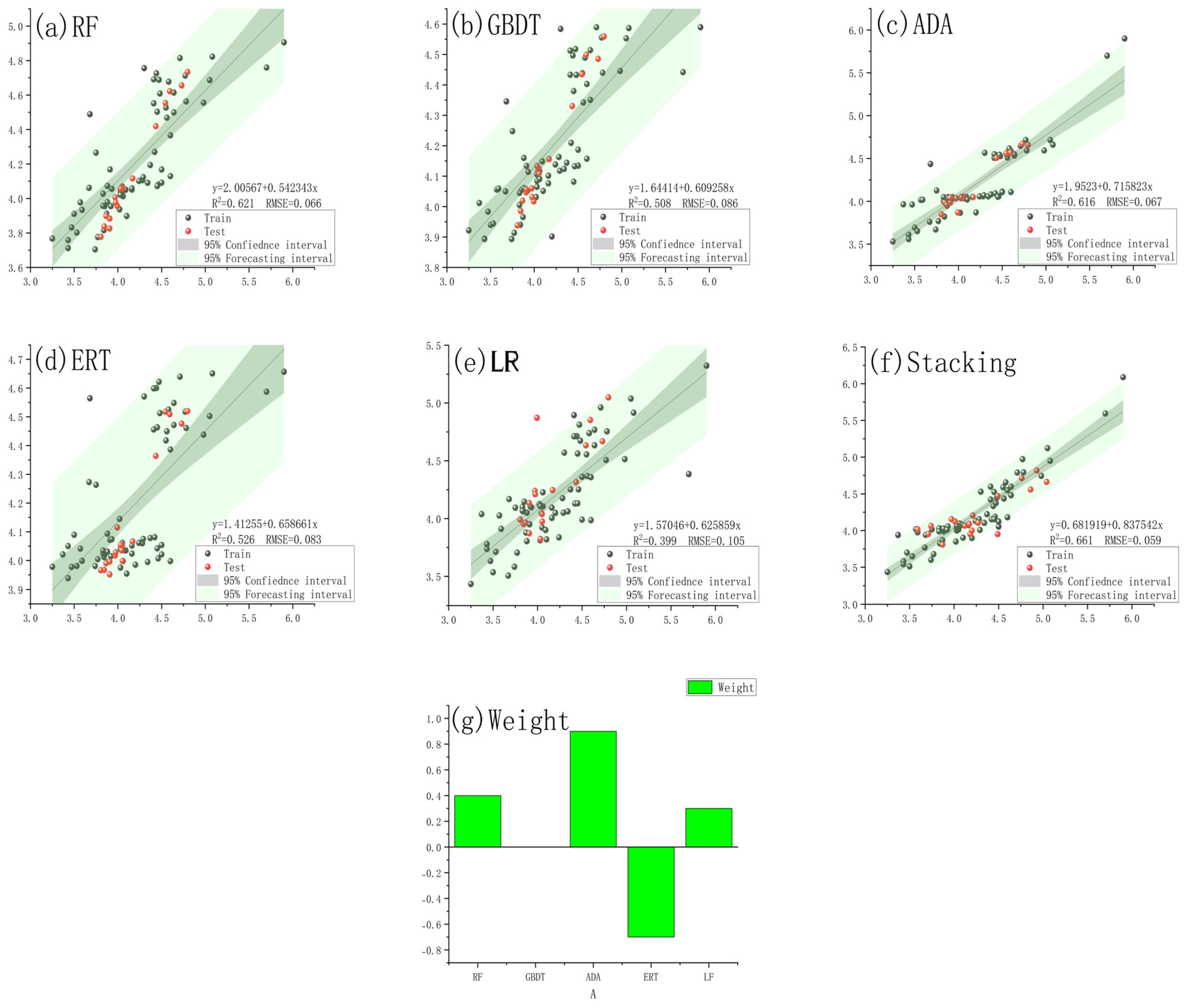 Agronomy 15 00038 g007