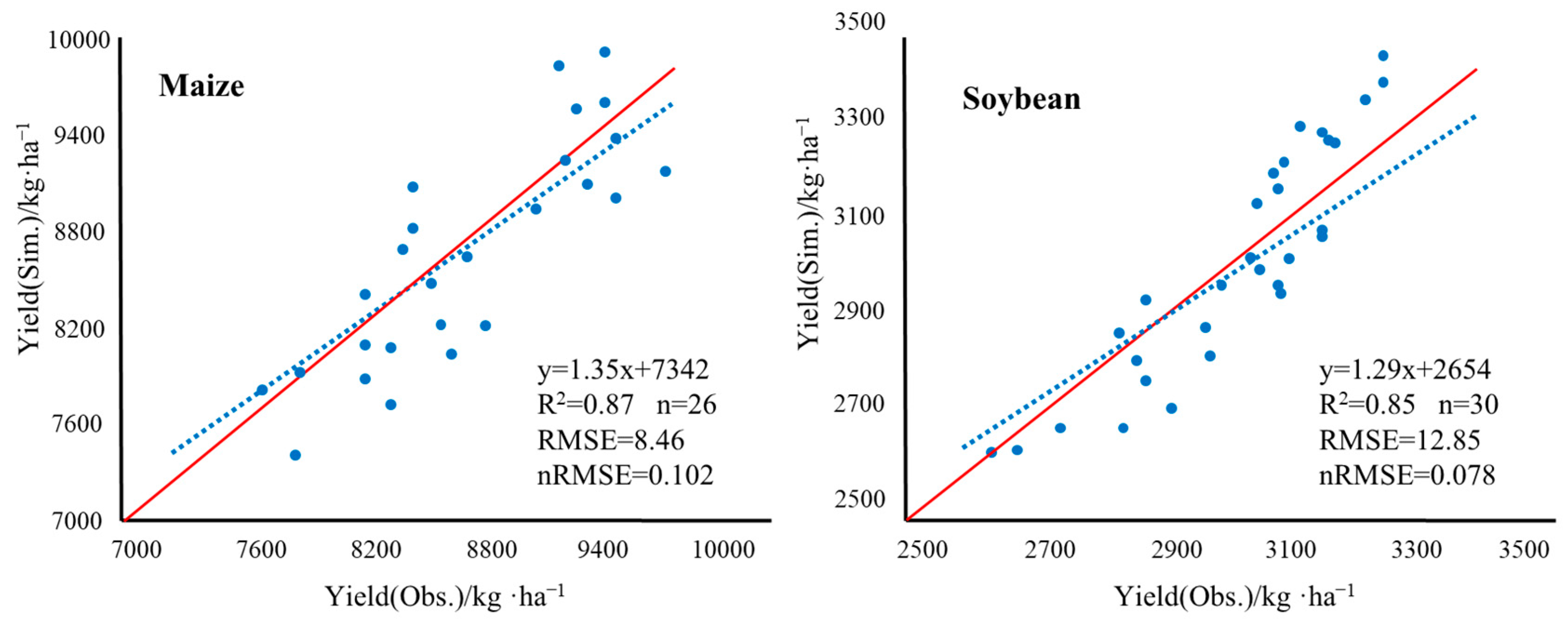 Agronomy 15 00041 g005