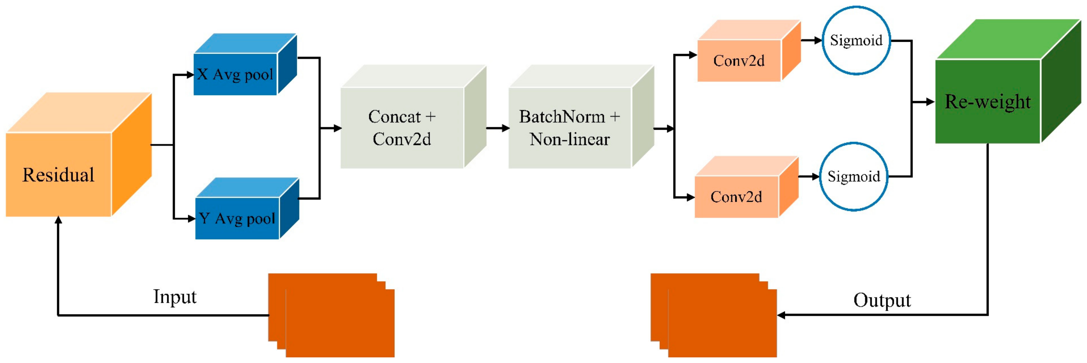 Agronomy 15 00042 g006