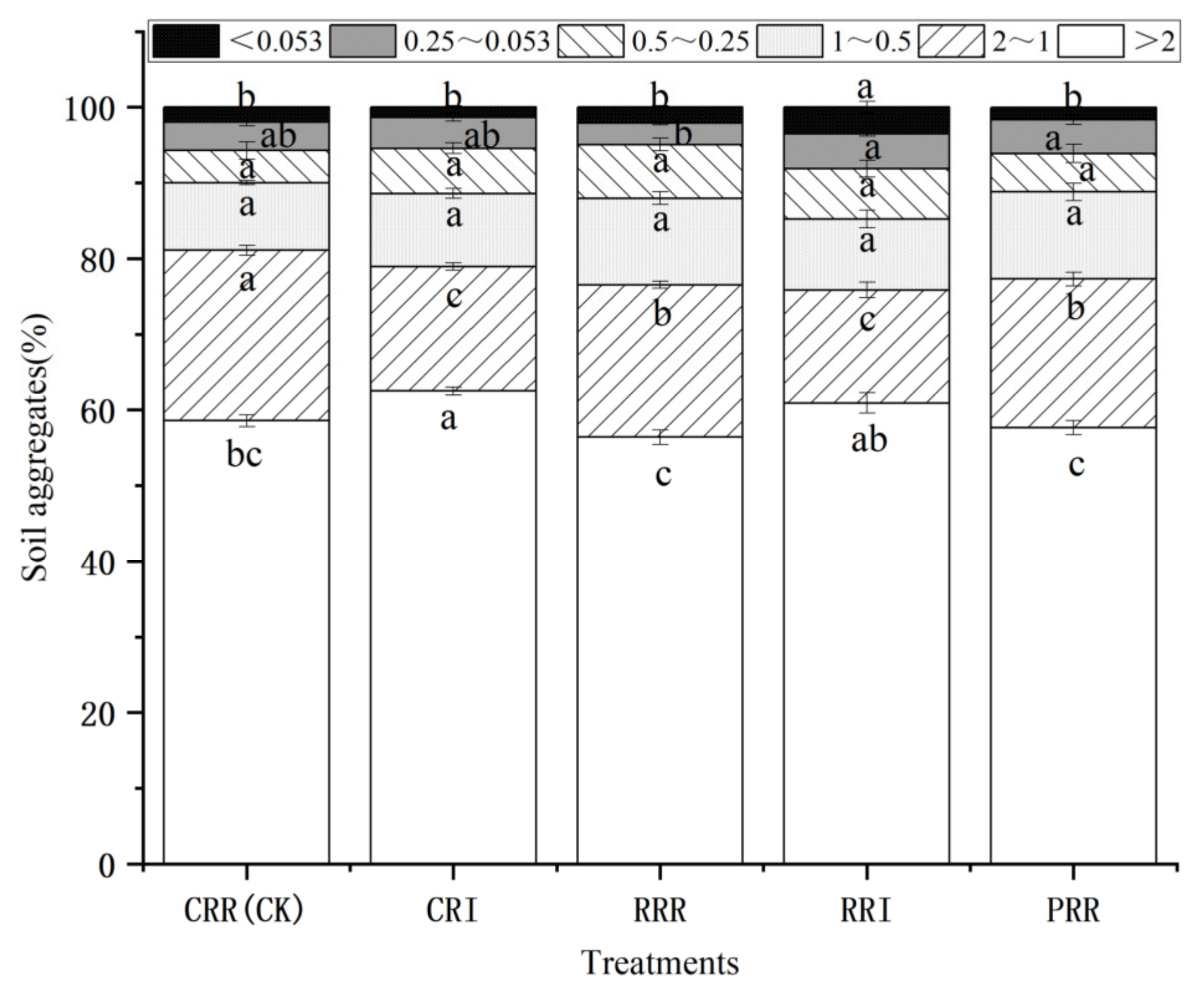 Agronomy 15 00046 g002