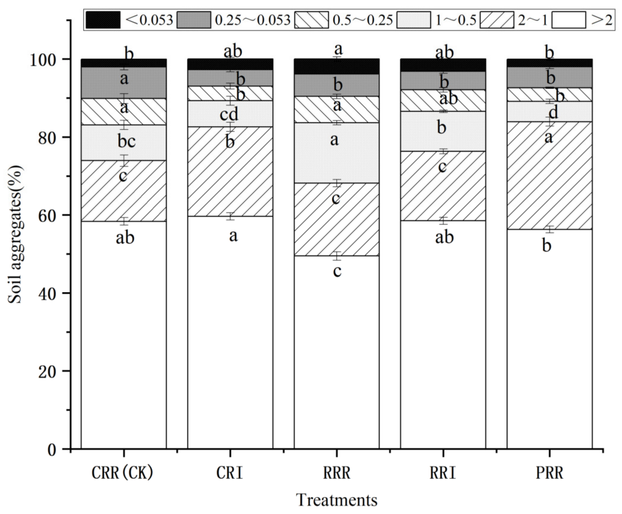 Agronomy 15 00046 g003