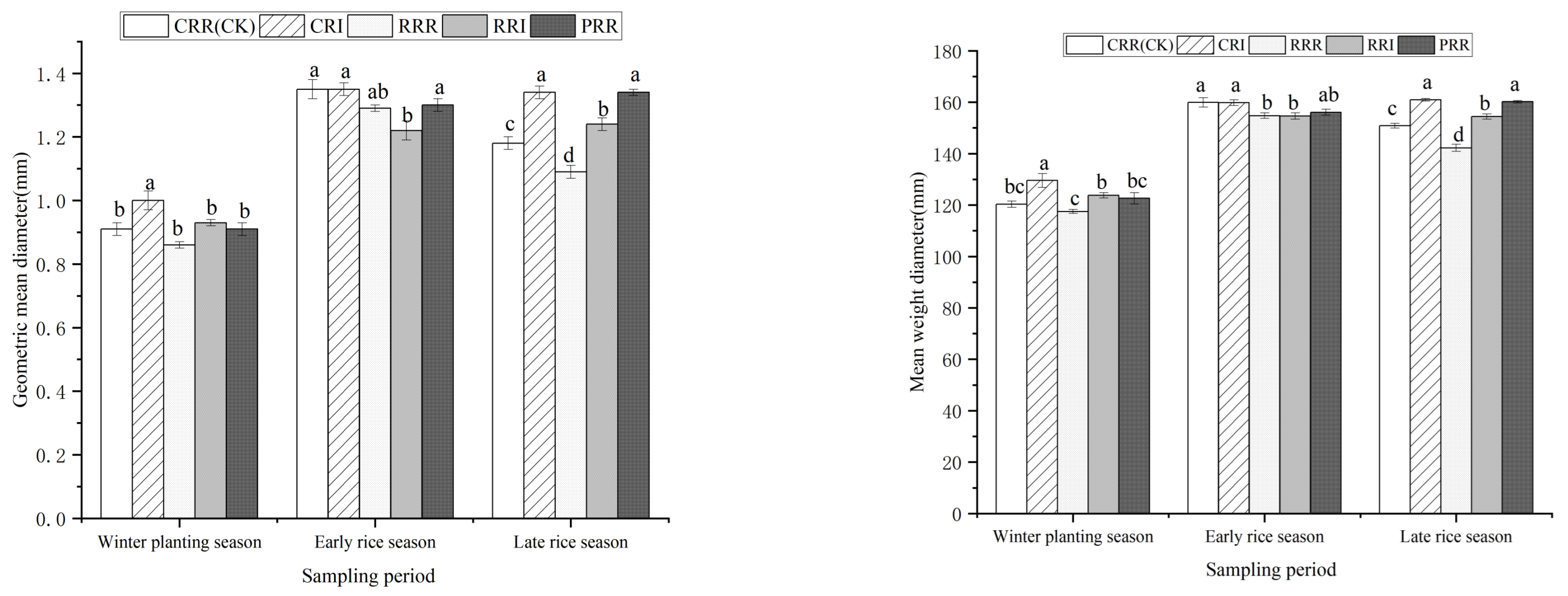 Agronomy 15 00046 g004