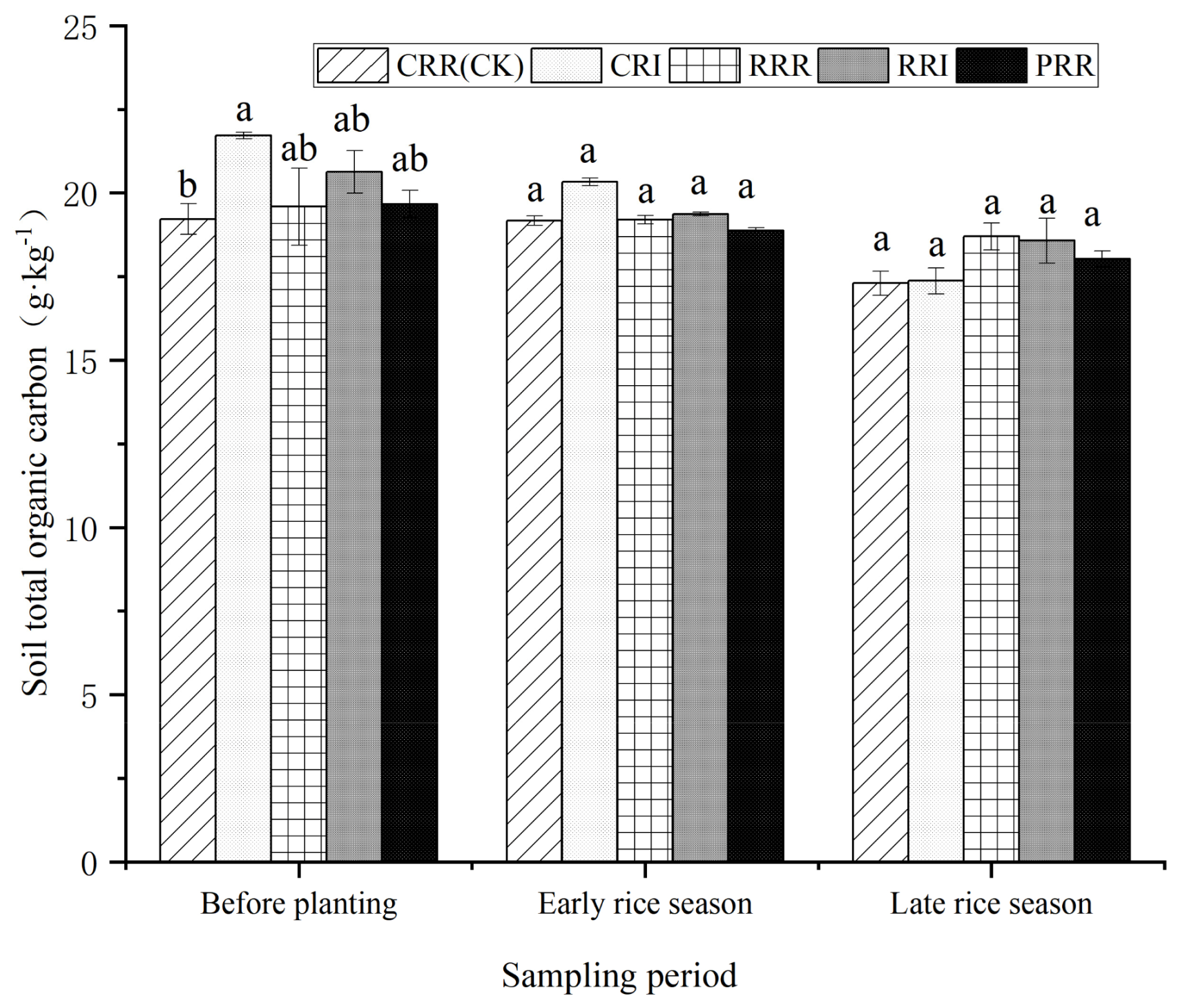 Agronomy 15 00046 g005