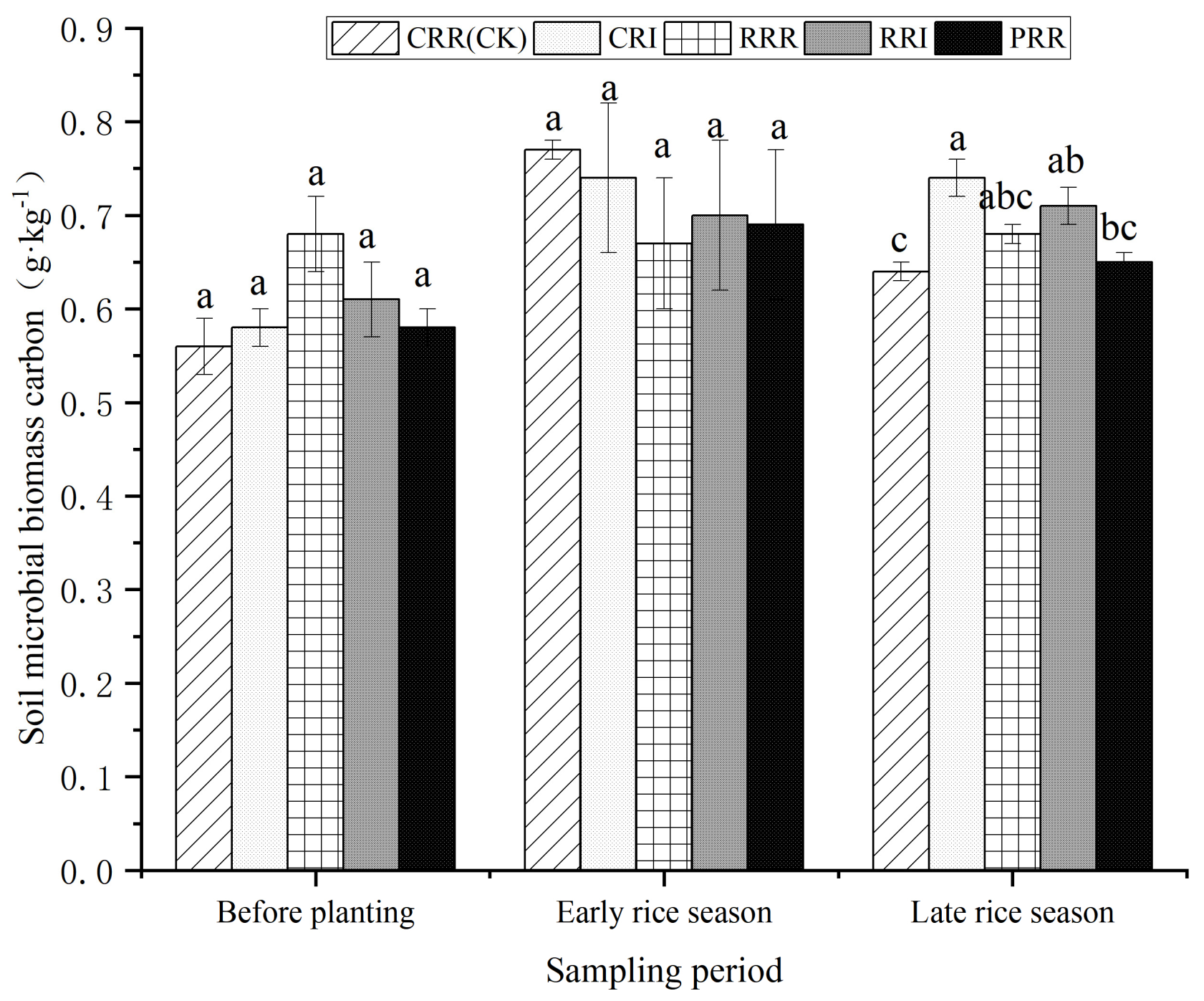 Agronomy 15 00046 g007