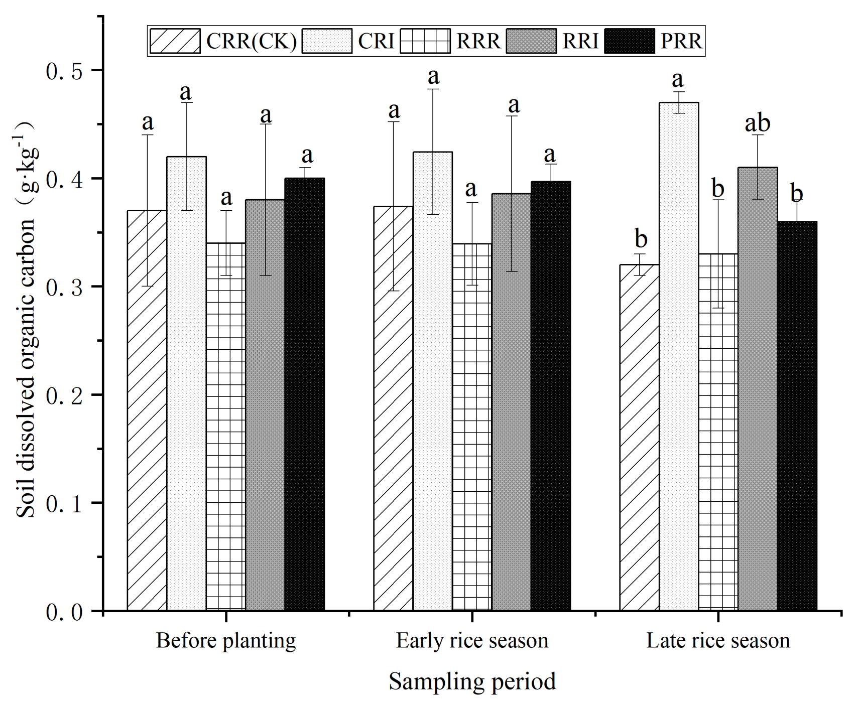 Agronomy 15 00046 g008