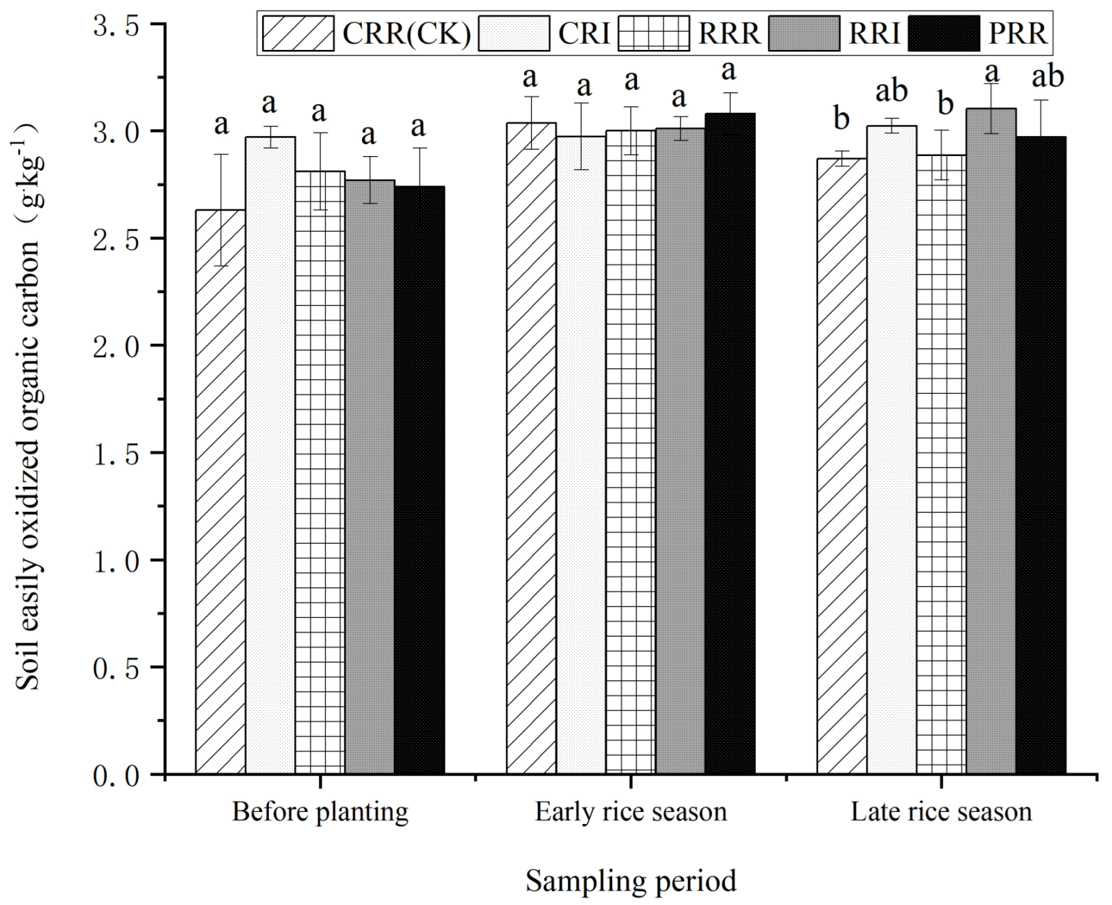Agronomy 15 00046 g009