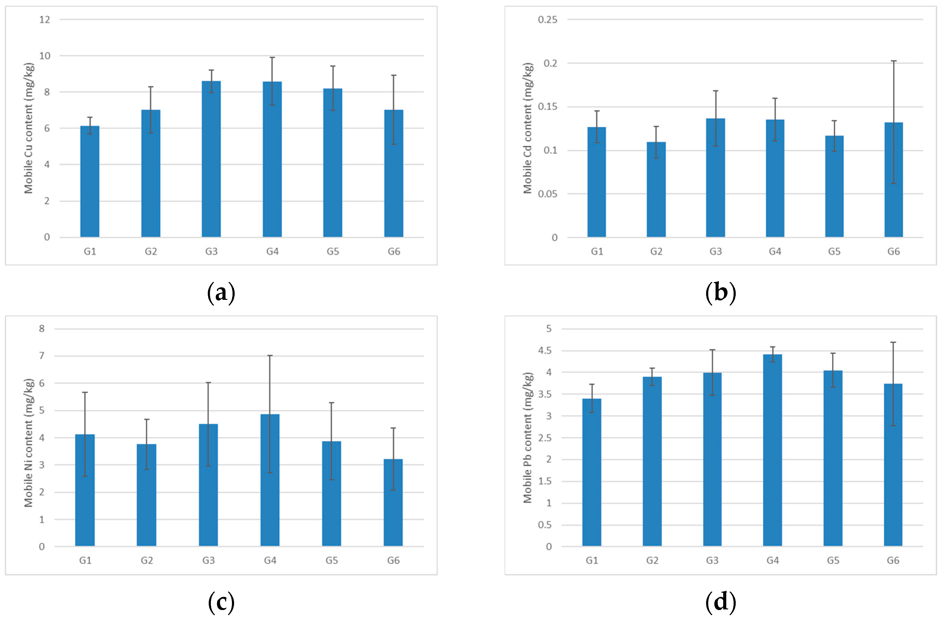 Agronomy 15 00049 g005a