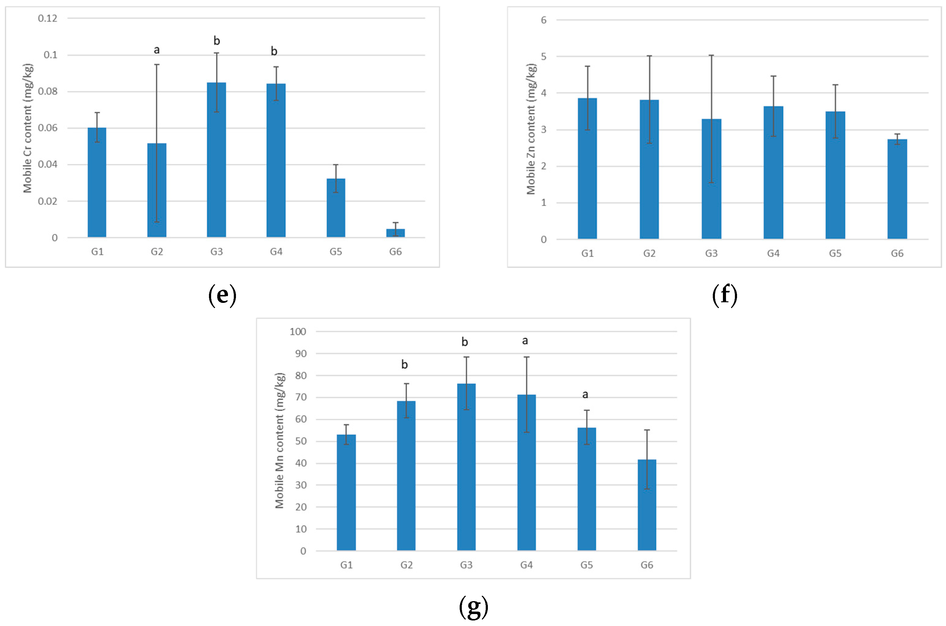 Agronomy 15 00049 g005b