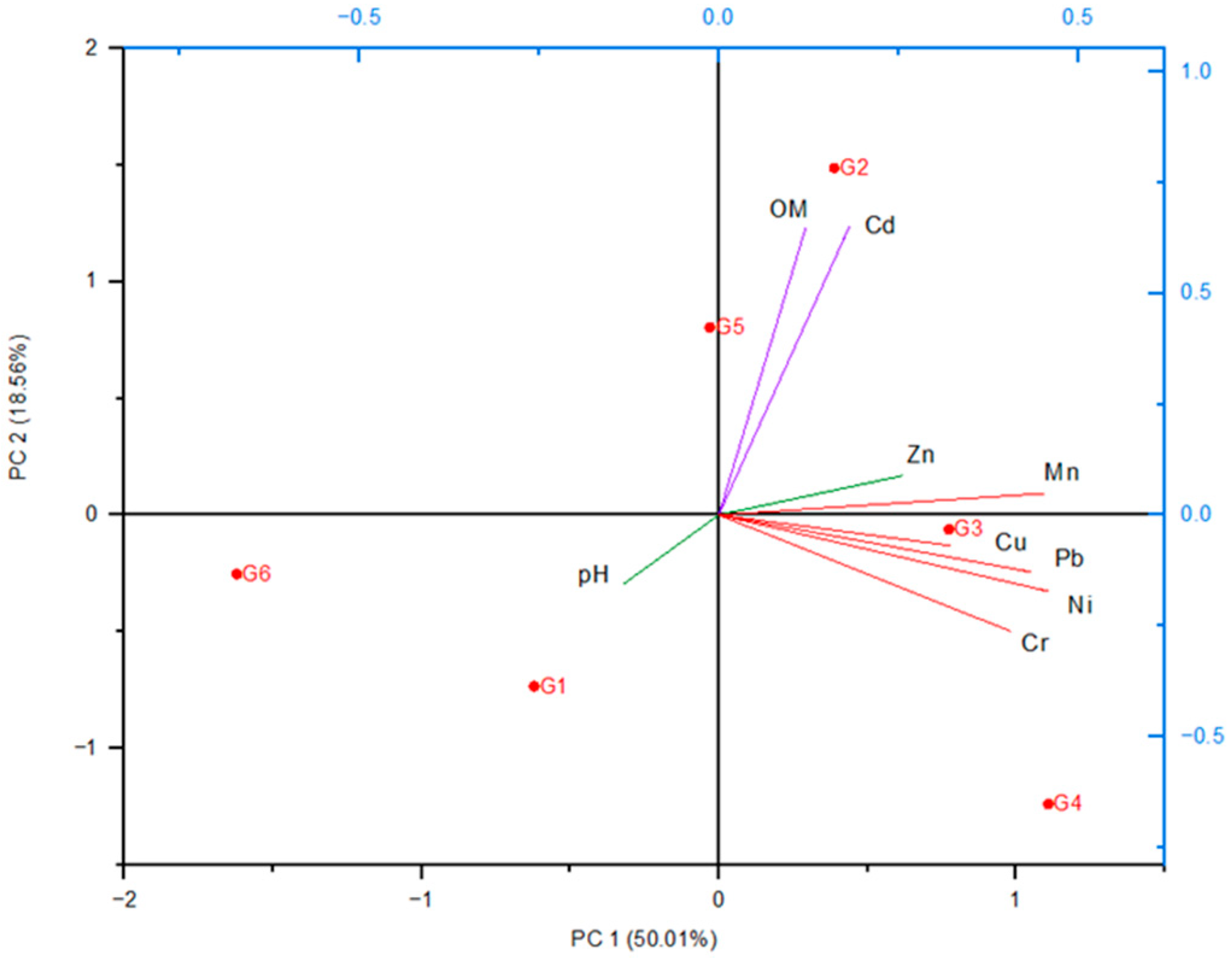 Agronomy 15 00049 g006