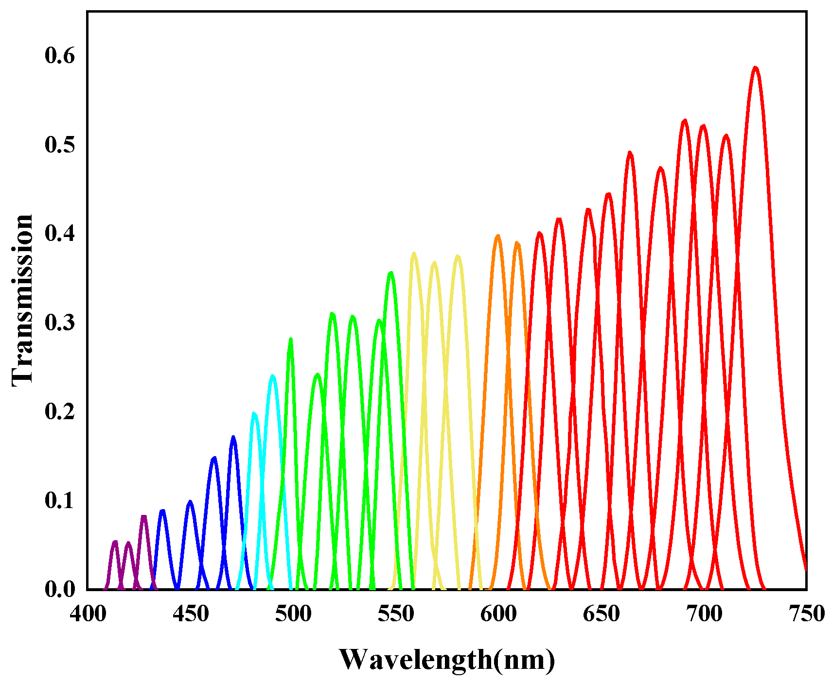 Agronomy 15 00050 g003