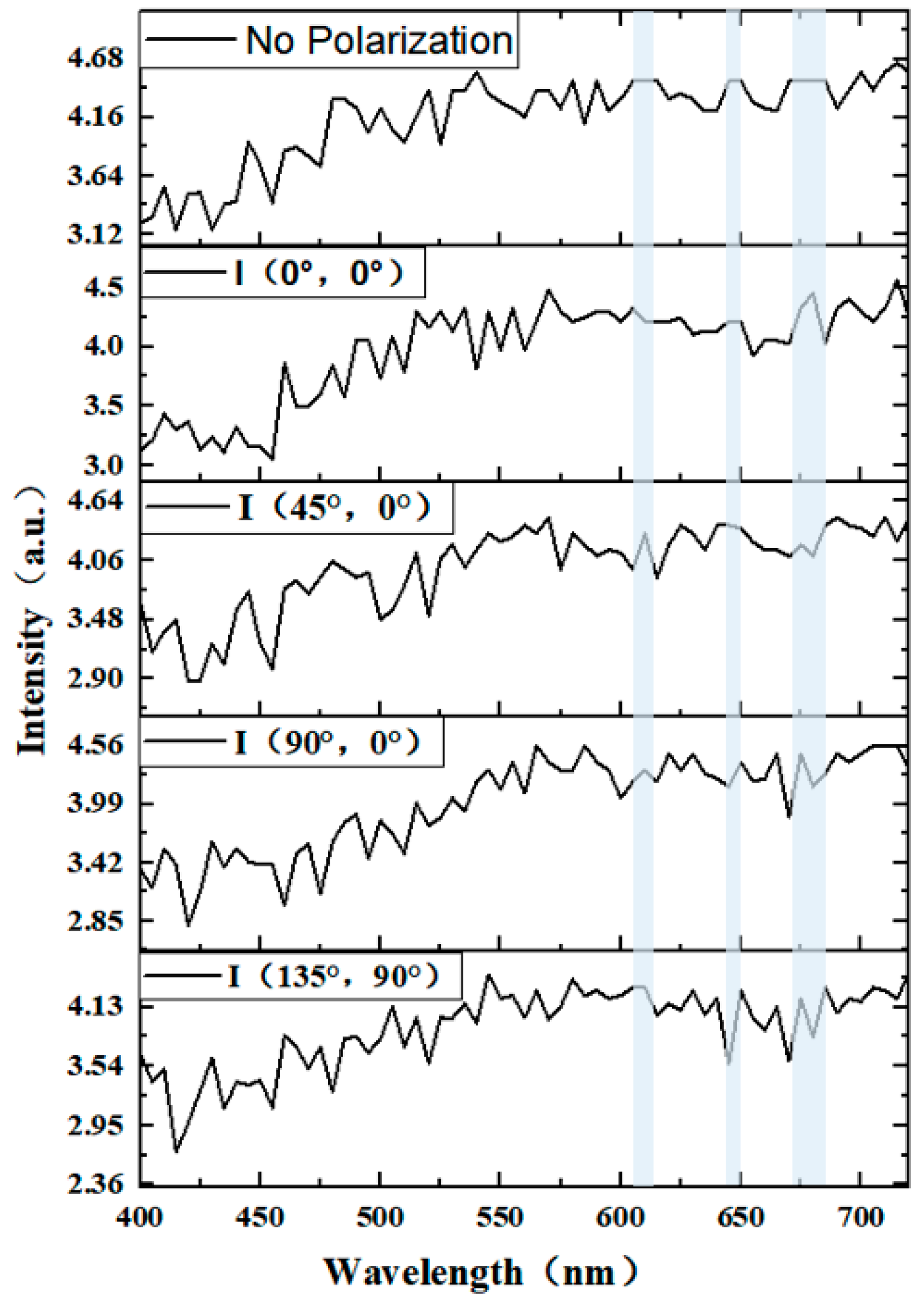 Agronomy 15 00050 g009