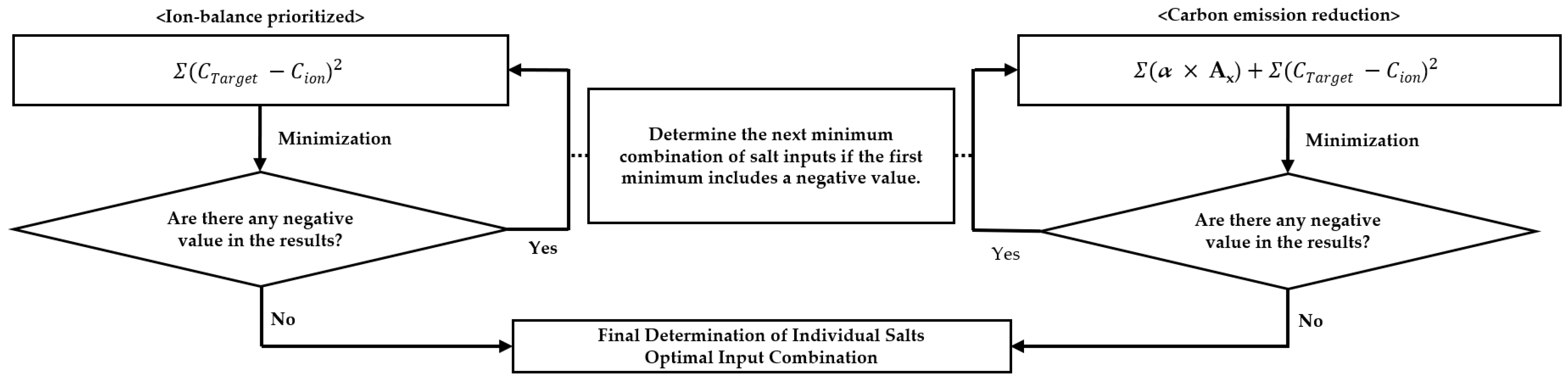 Agronomy 15 00051 g005