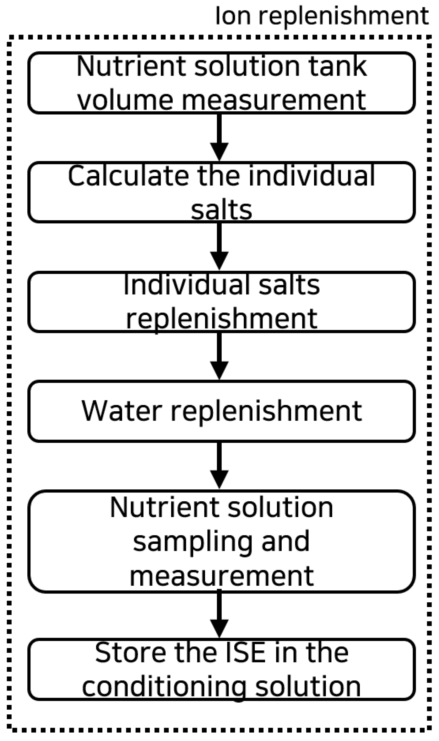 Agronomy 15 00051 g006