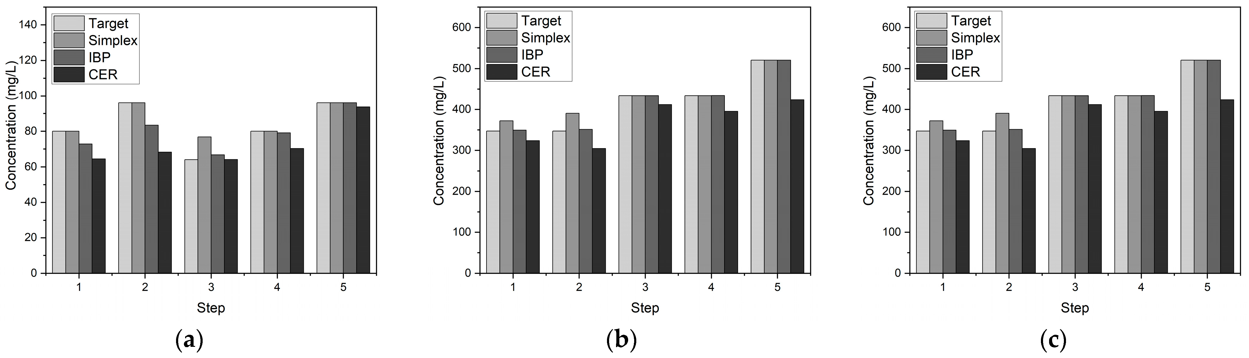 Agronomy 15 00051 g008