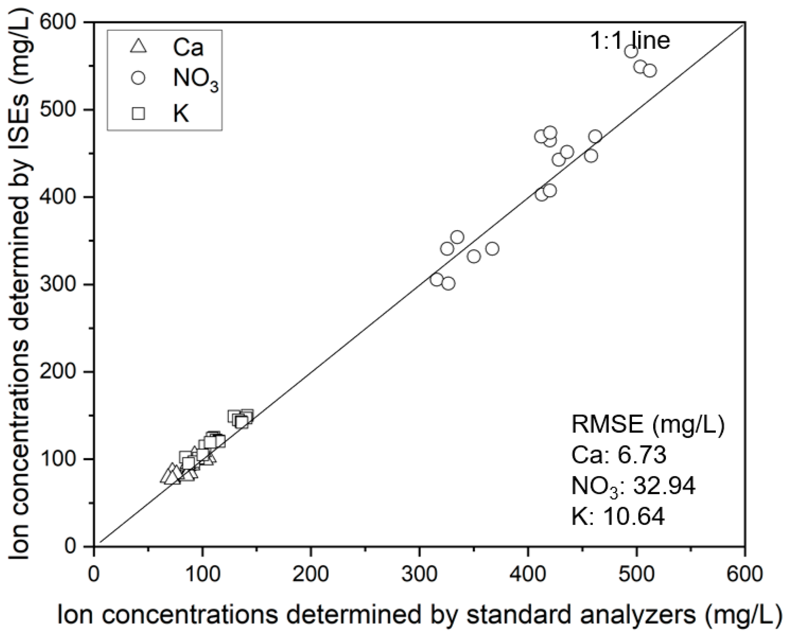 Agronomy 15 00051 g010