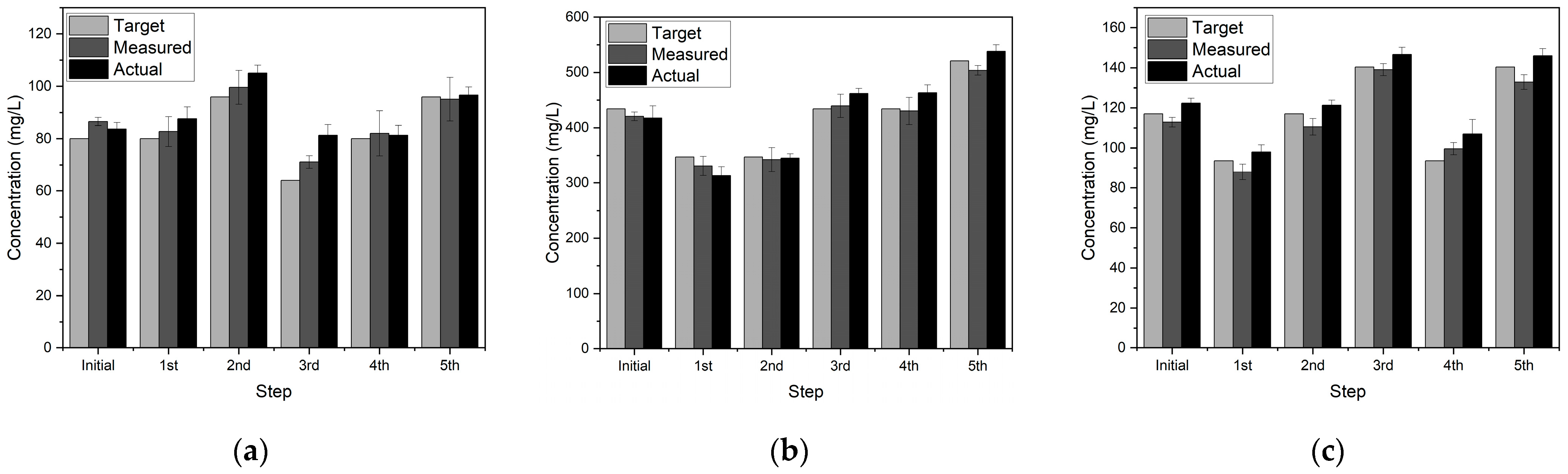 Agronomy 15 00051 g011