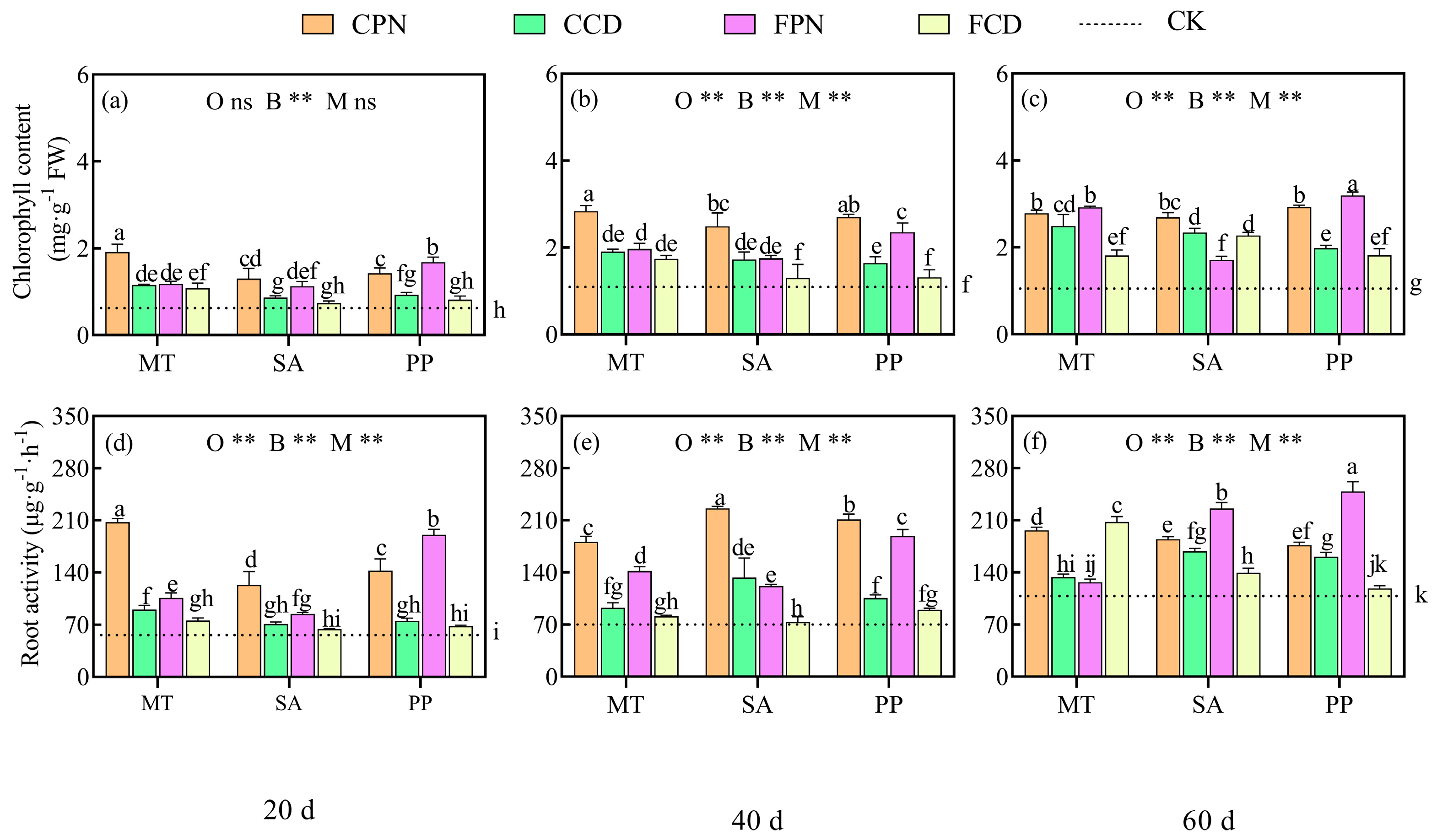 Agronomy 15 00056 g005
