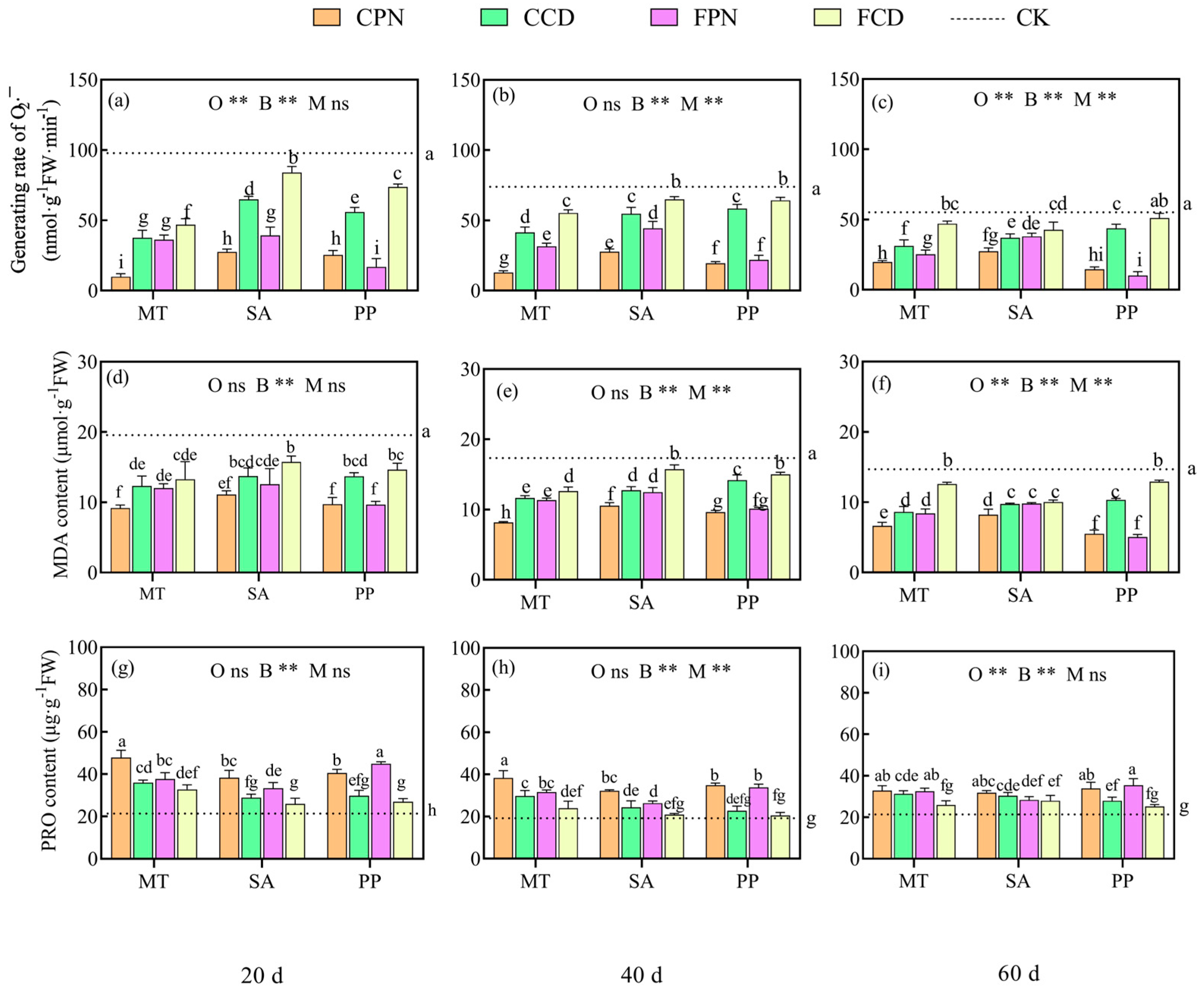 Agronomy 15 00056 g007