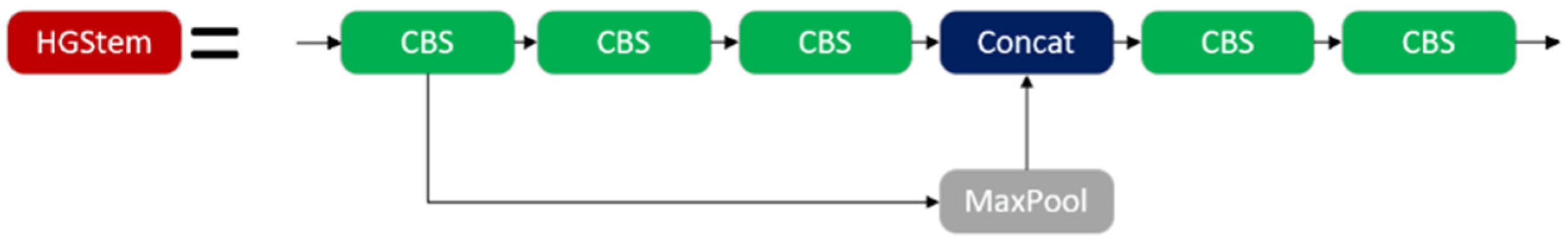 Agronomy 15 00057 g004