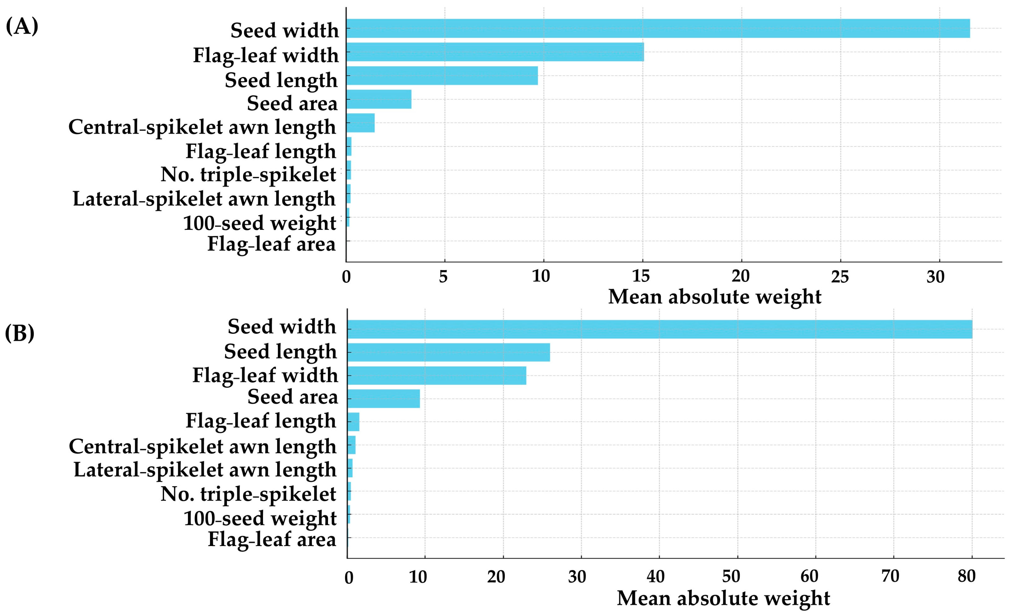 Agronomy 15 00060 g005