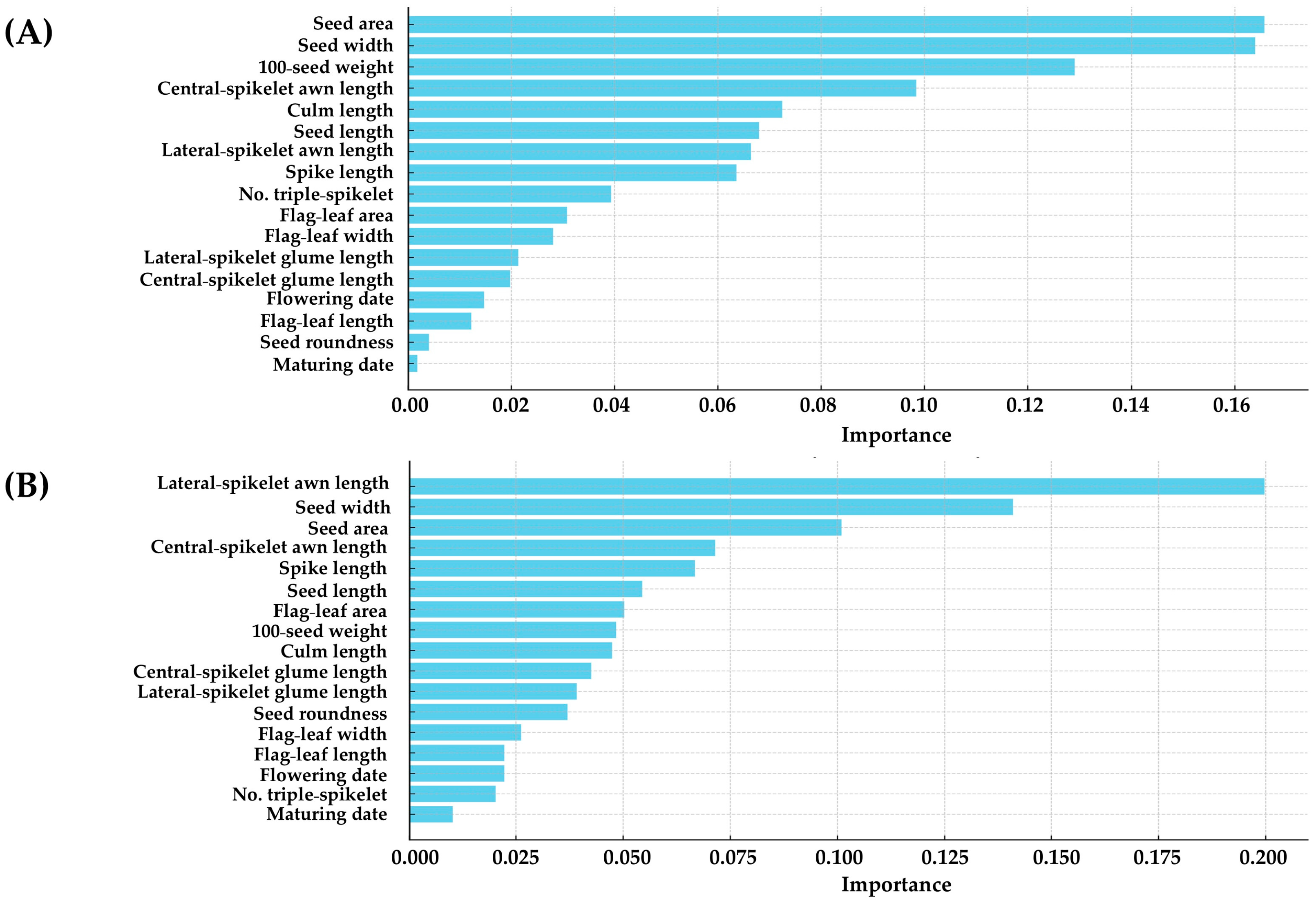 Agronomy 15 00060 g008