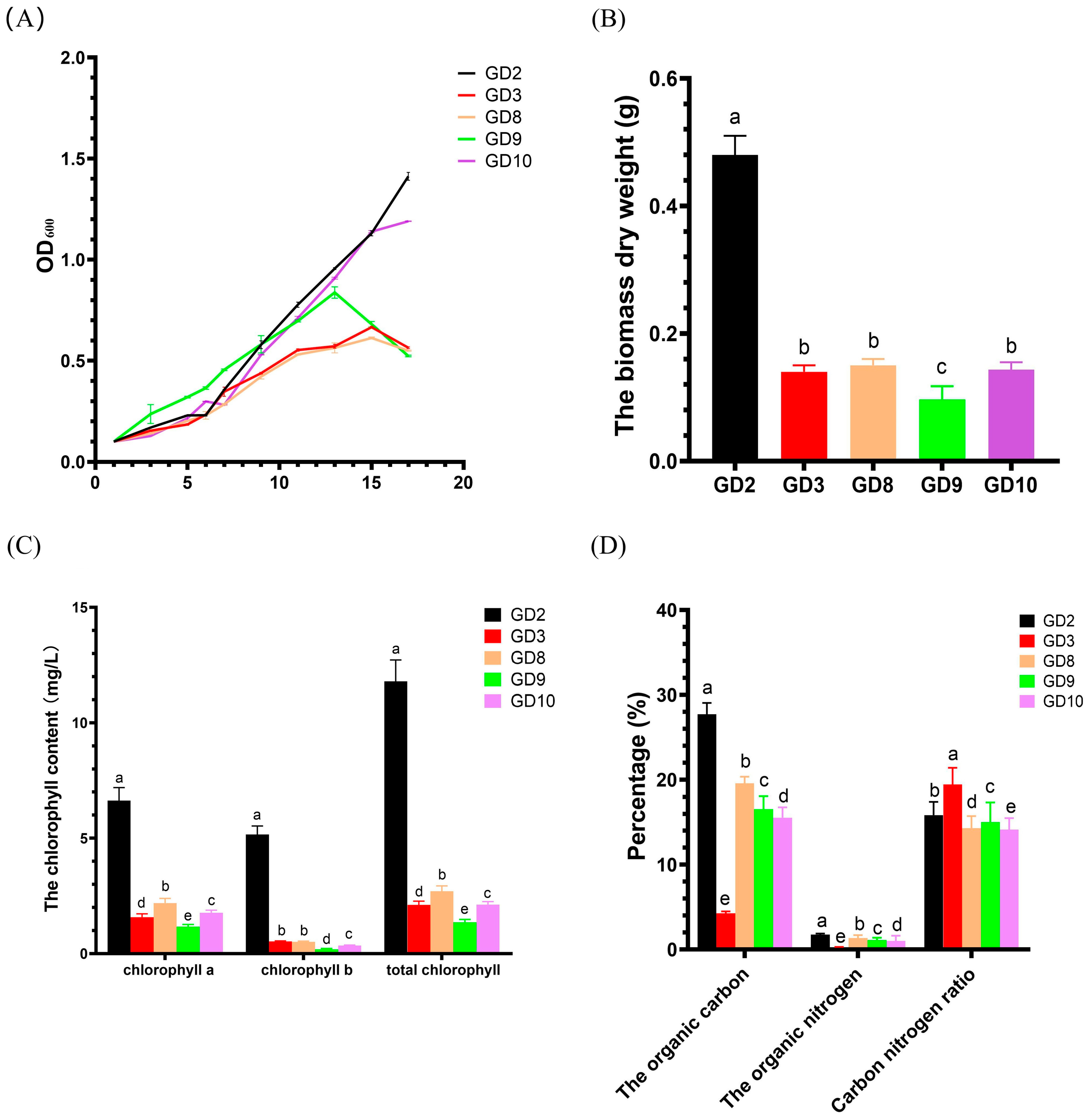 Agronomy 15 00062 g002