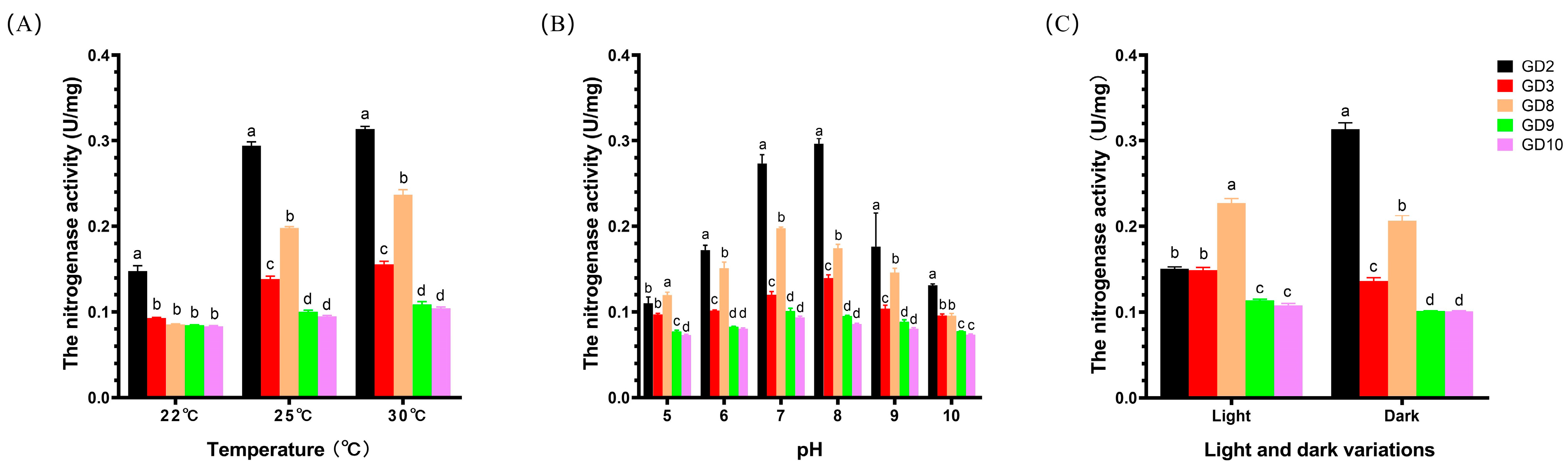 Agronomy 15 00062 g003