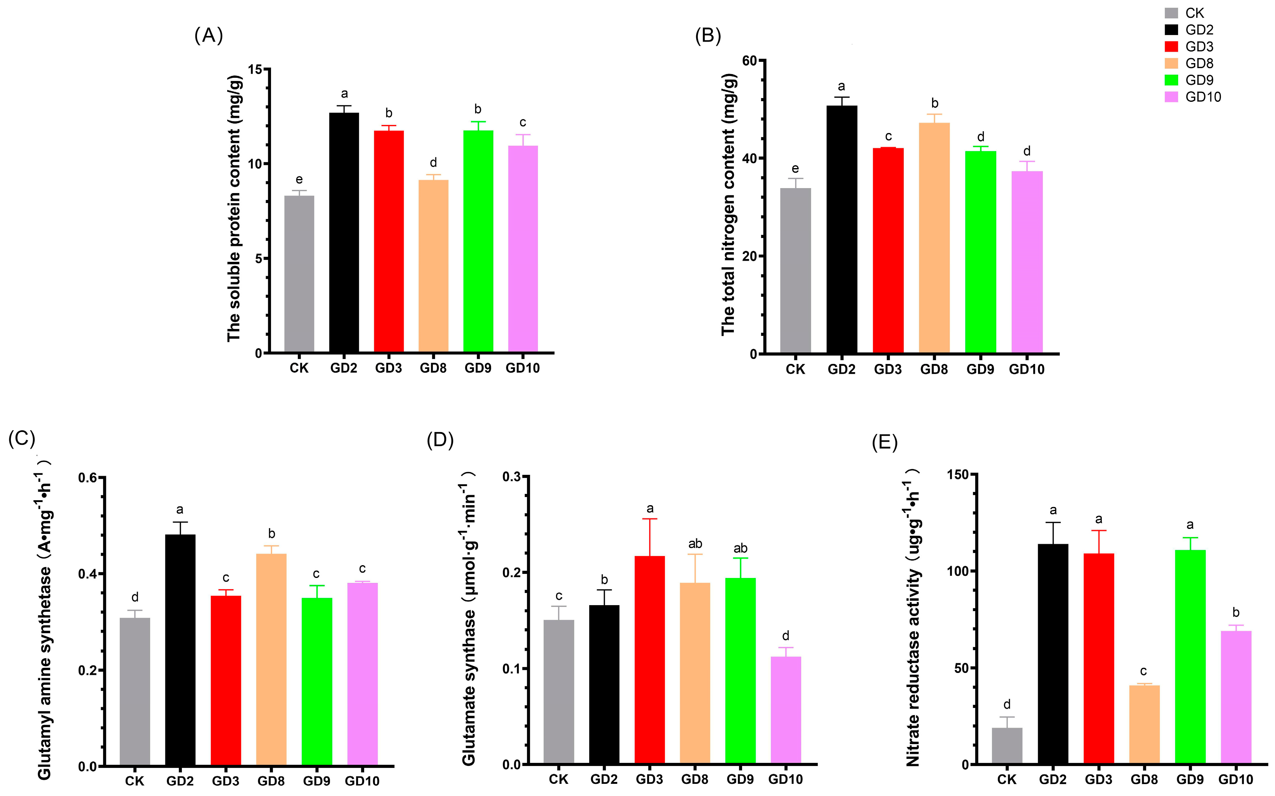Agronomy 15 00062 g006