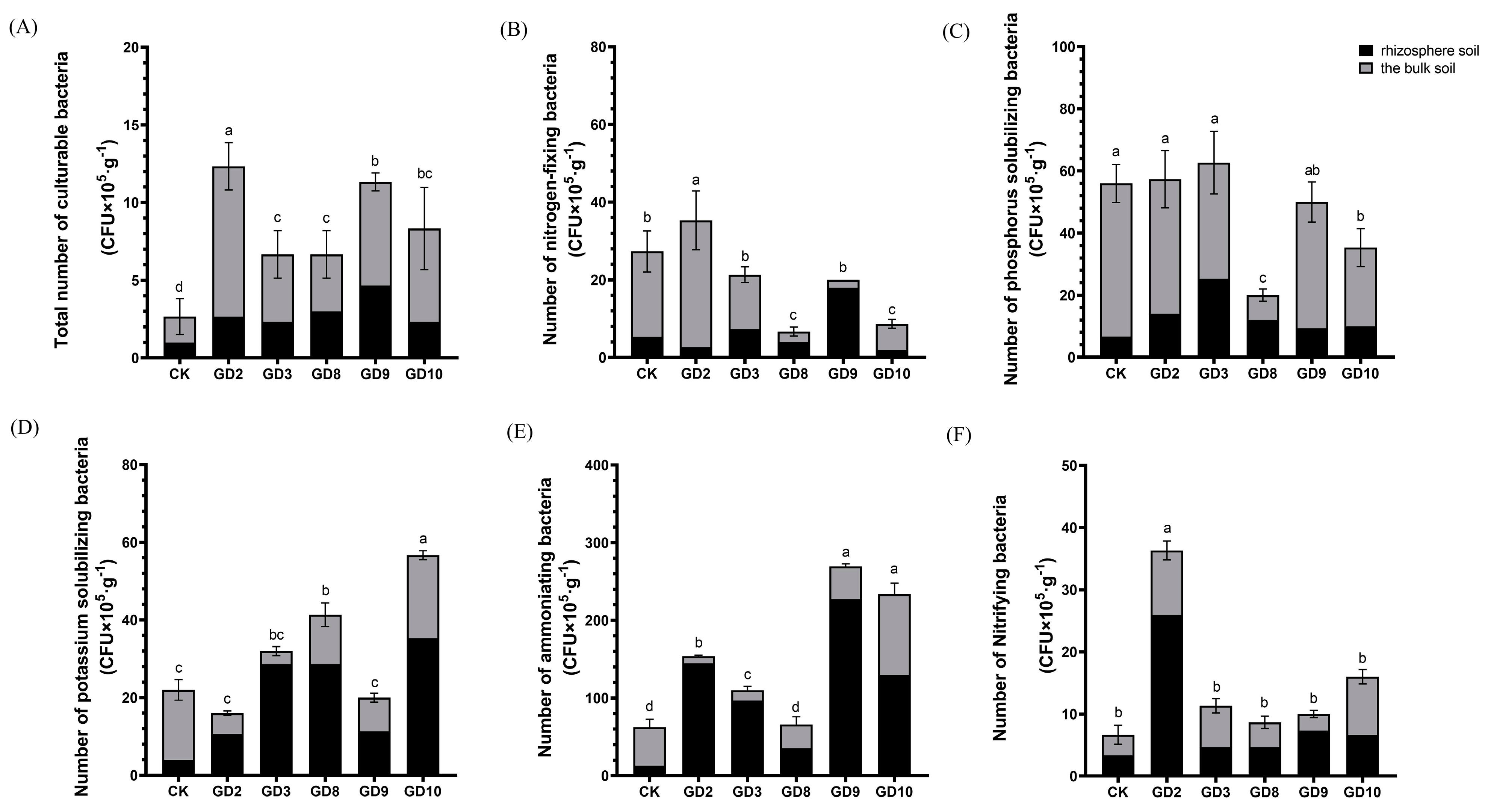 Agronomy 15 00062 g008