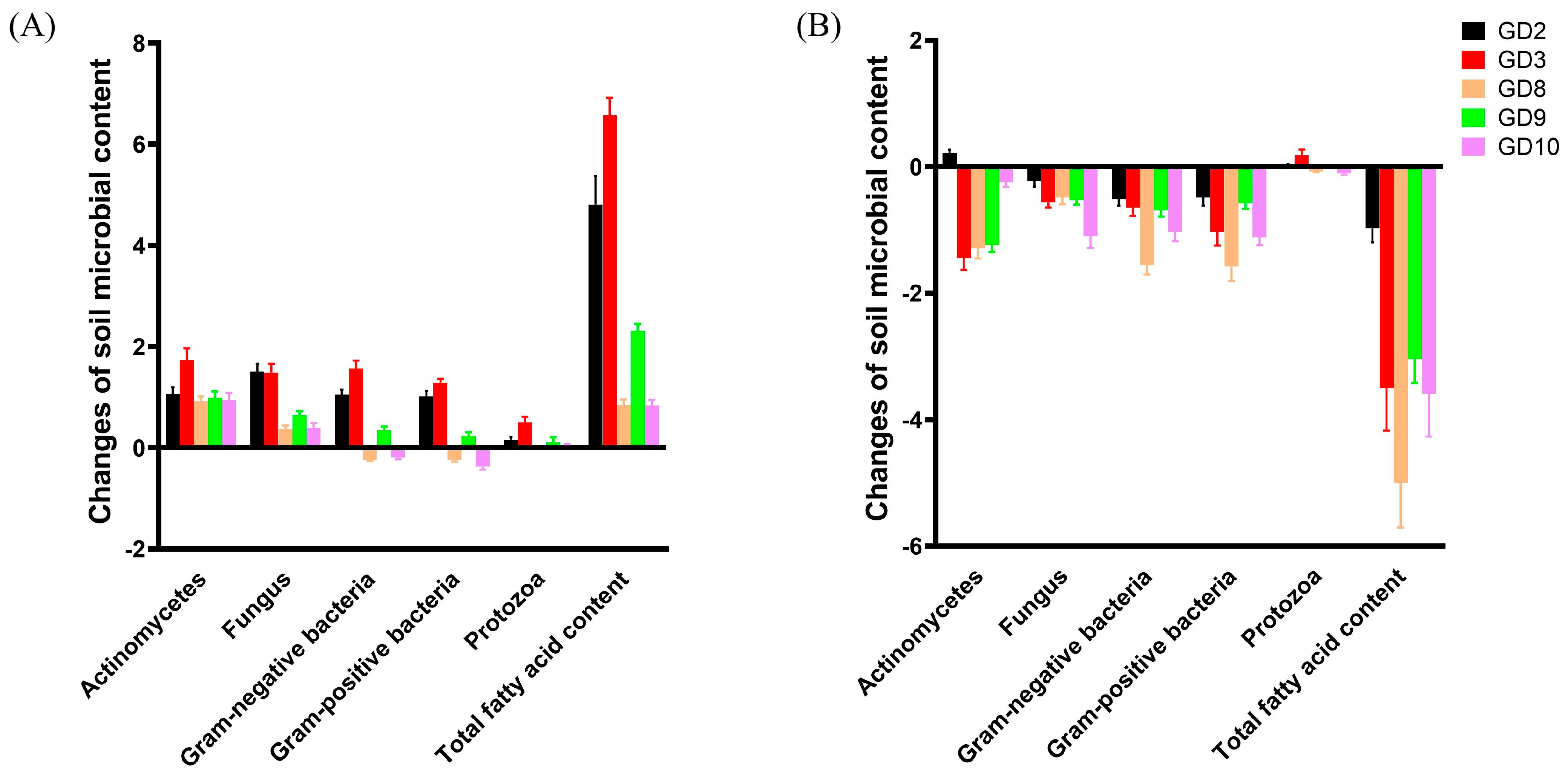 Agronomy 15 00062 g009