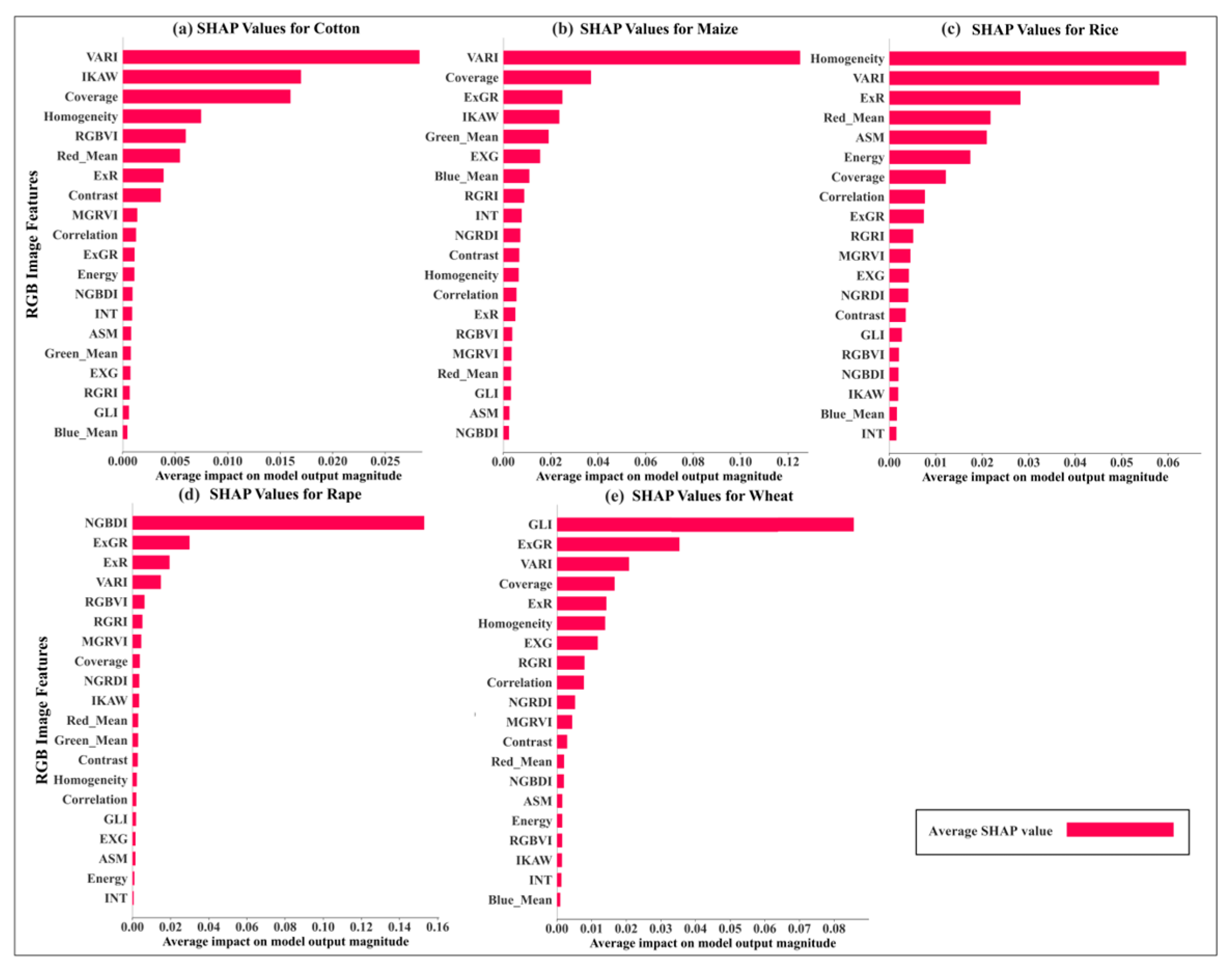 Agronomy 15 00063 g005