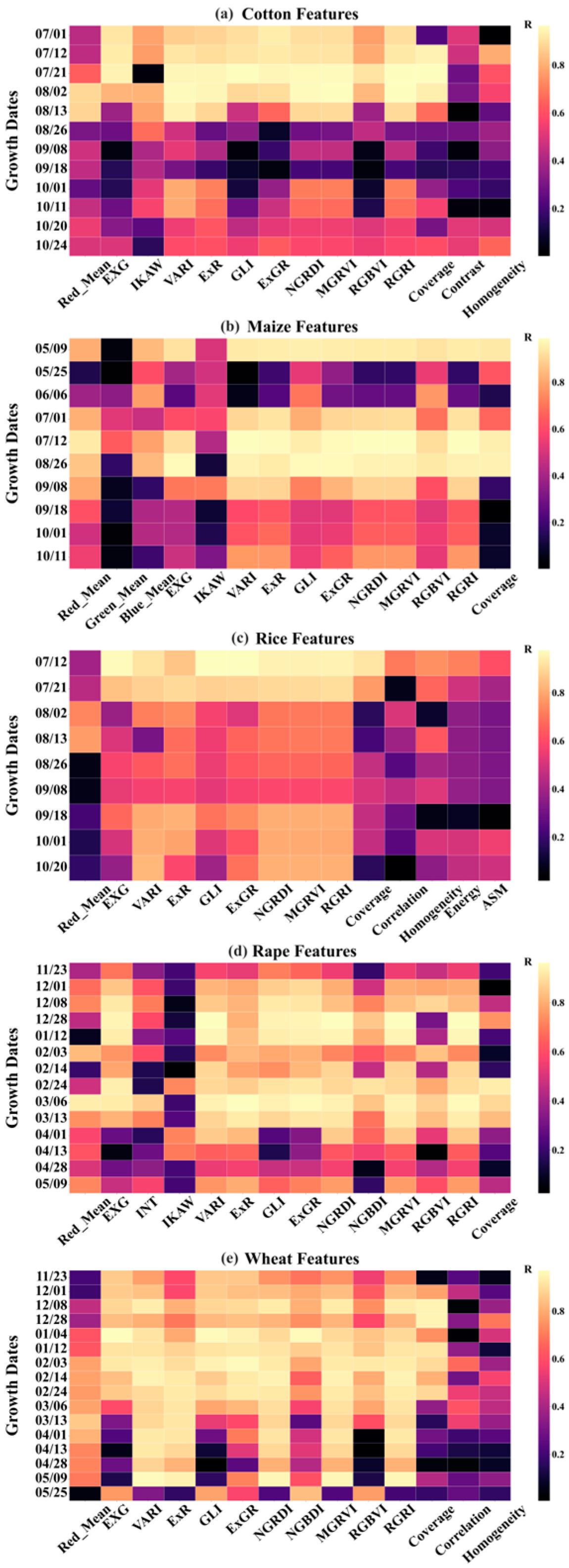 Agronomy 15 00063 g006