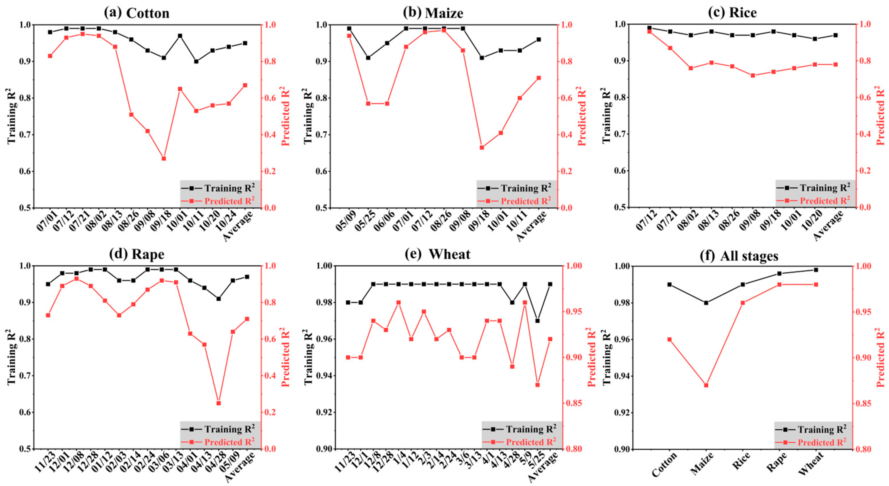 Agronomy 15 00063 g007