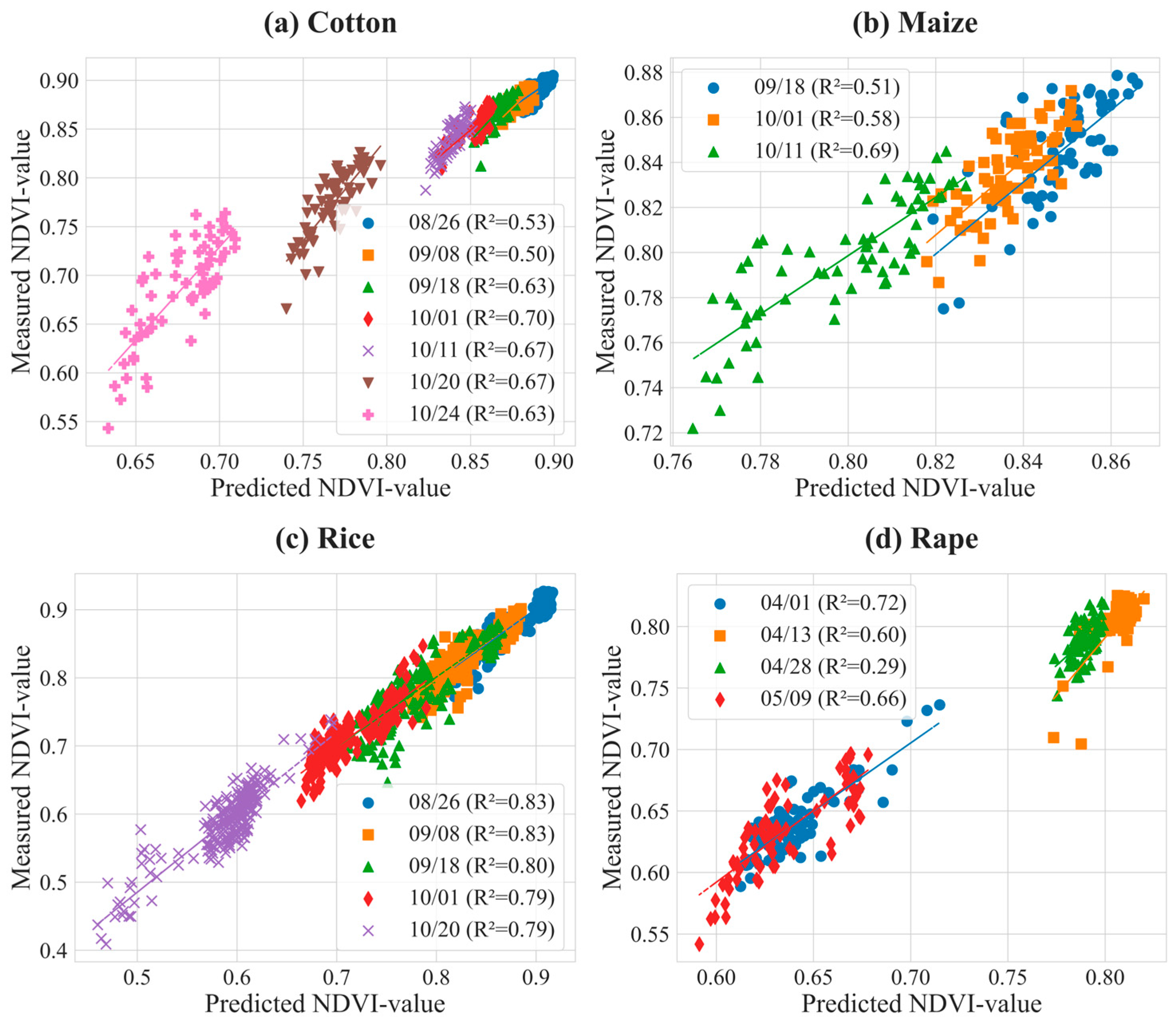 Agronomy 15 00063 g008