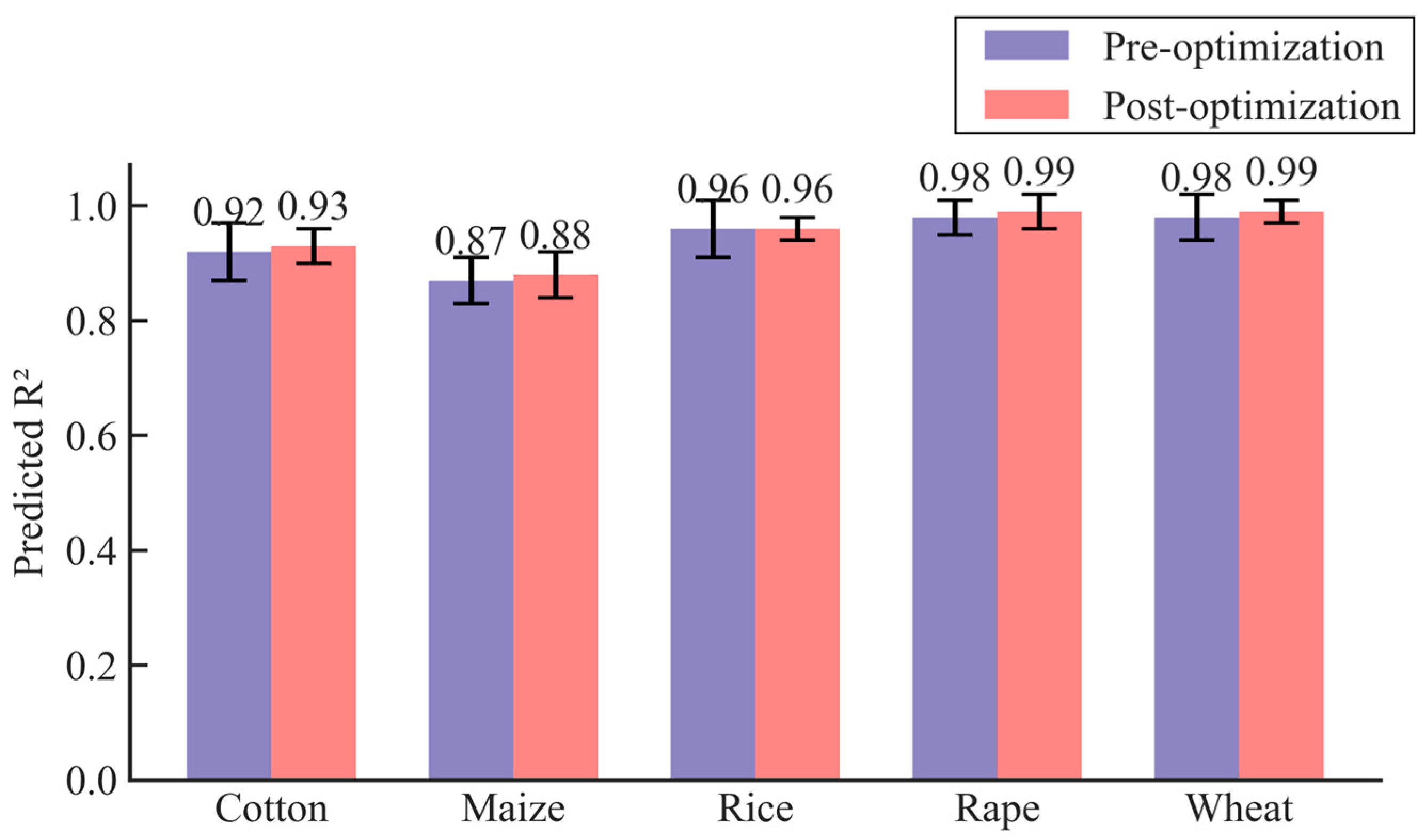 Agronomy 15 00063 g009